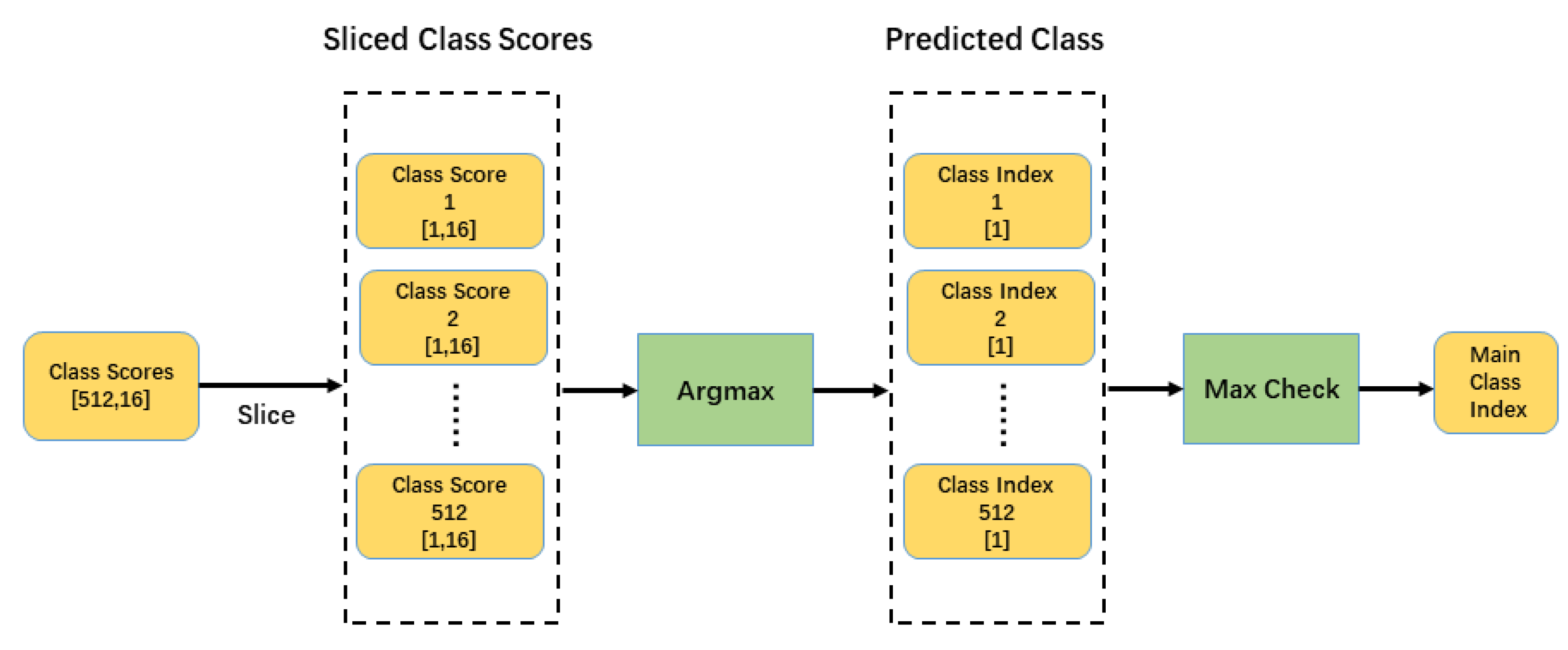 Remotesensing 14 06103 g008 Remotesensing 14 06103 g008