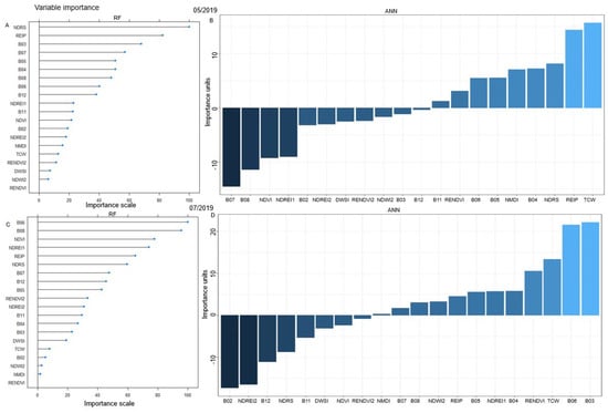 Remotesensing 14 06105 g0a1