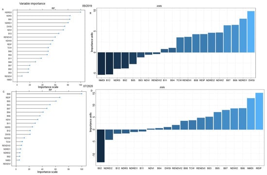Remotesensing 14 06105 g0a2