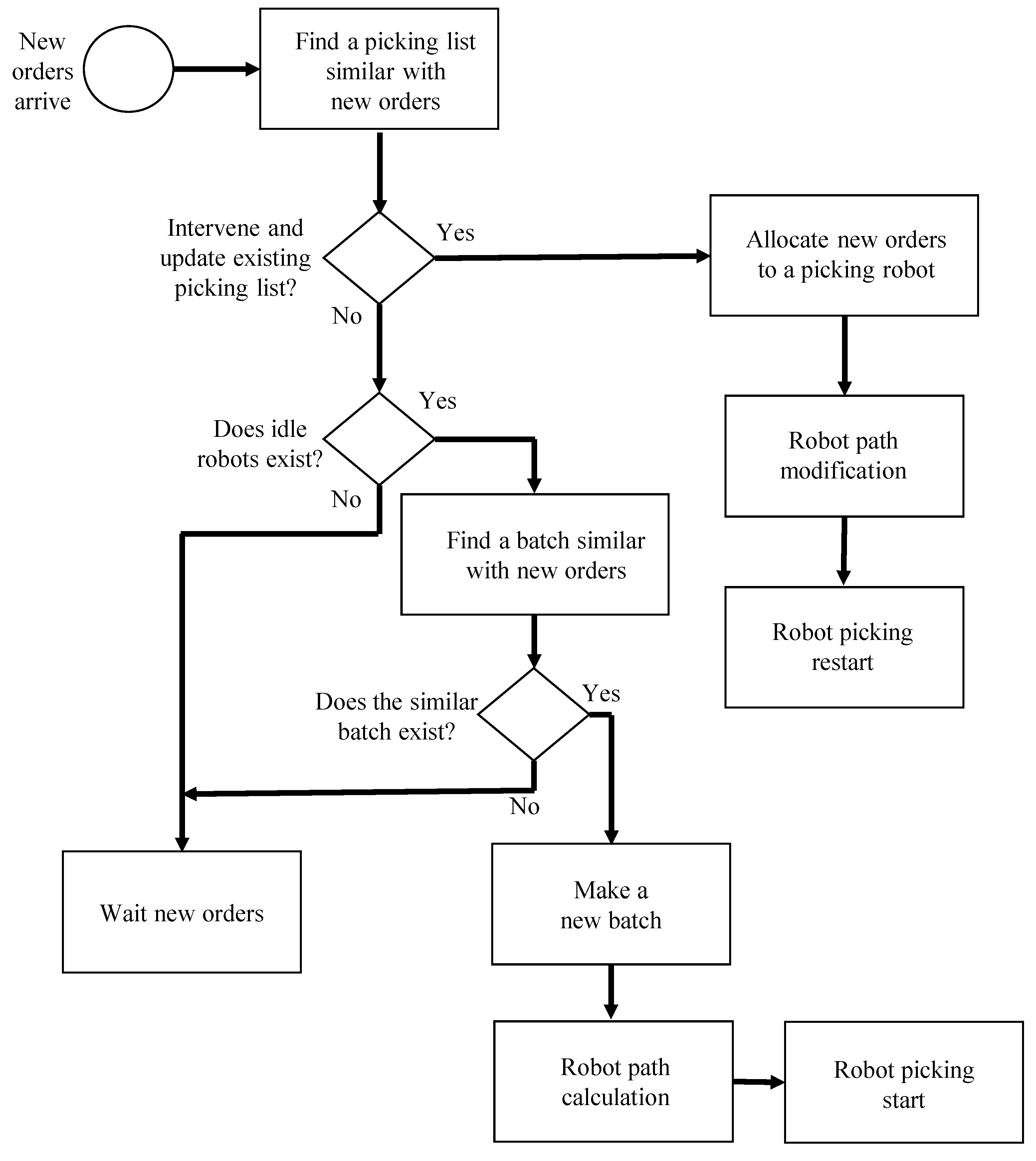 Remotesensing 14 06106 g002 Remotesensing 14 06106 g002