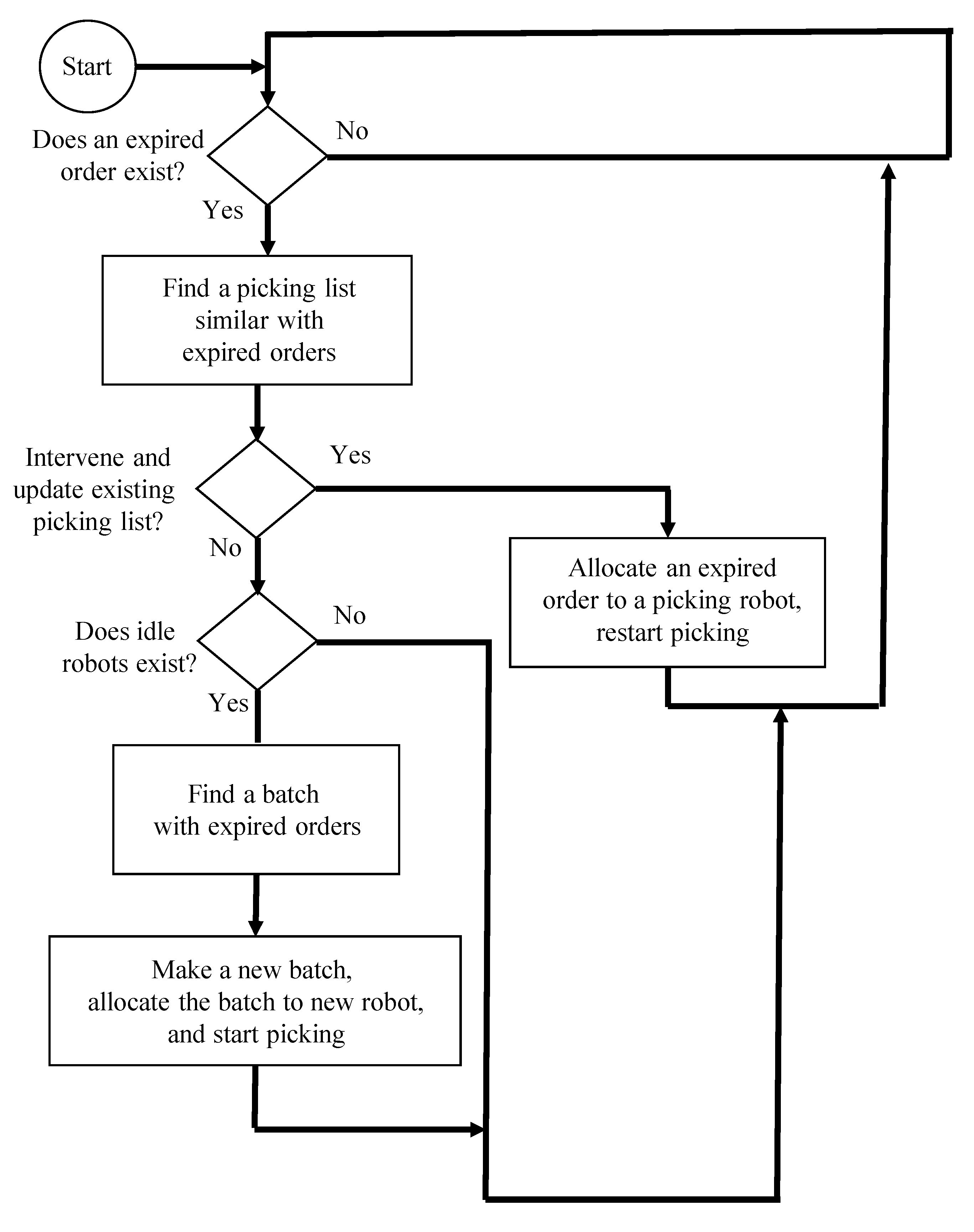 Remotesensing 14 06106 g003 Remotesensing 14 06106 g003
