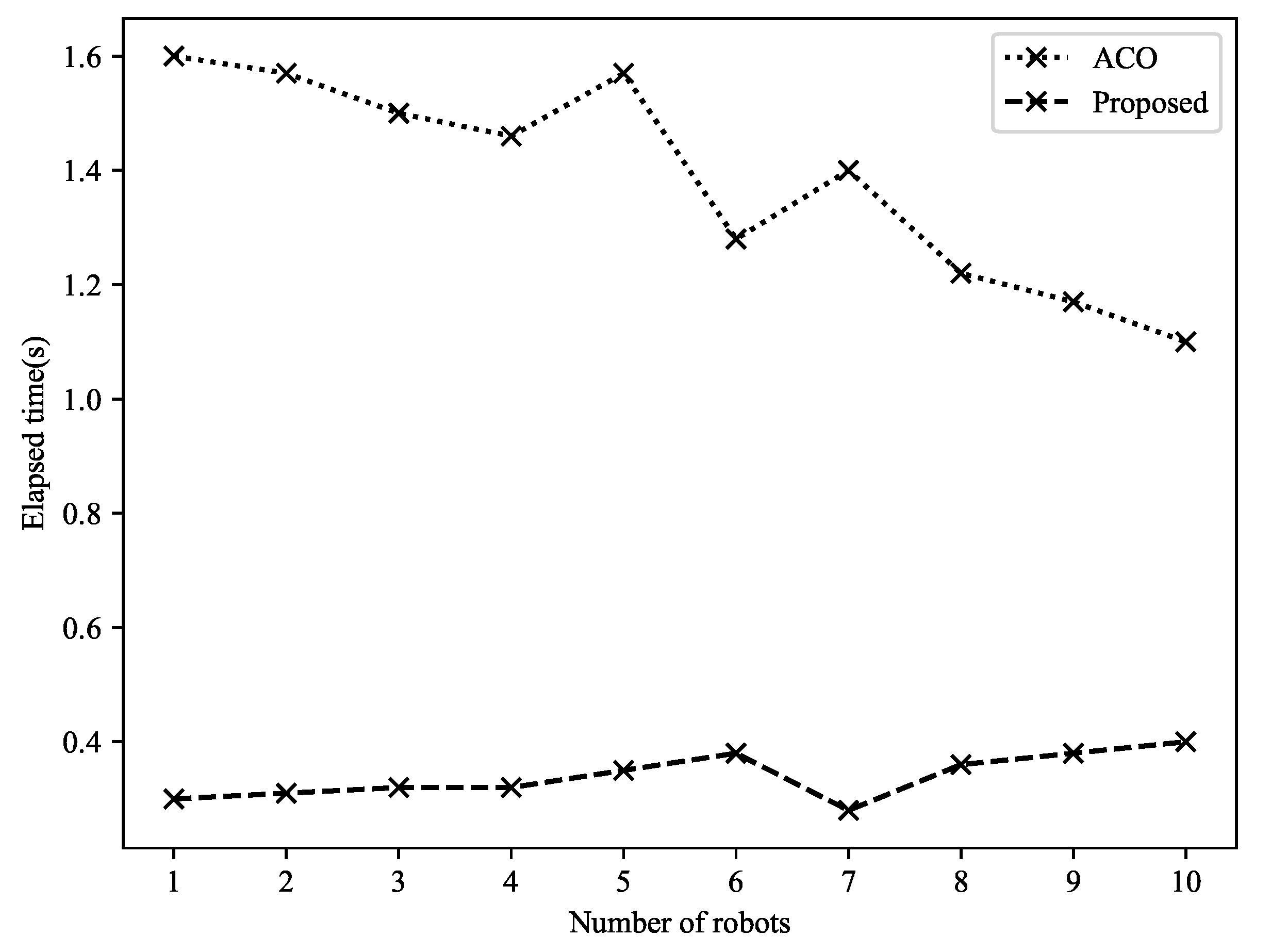 Remotesensing 14 06106 g010 Remotesensing 14 06106 g010