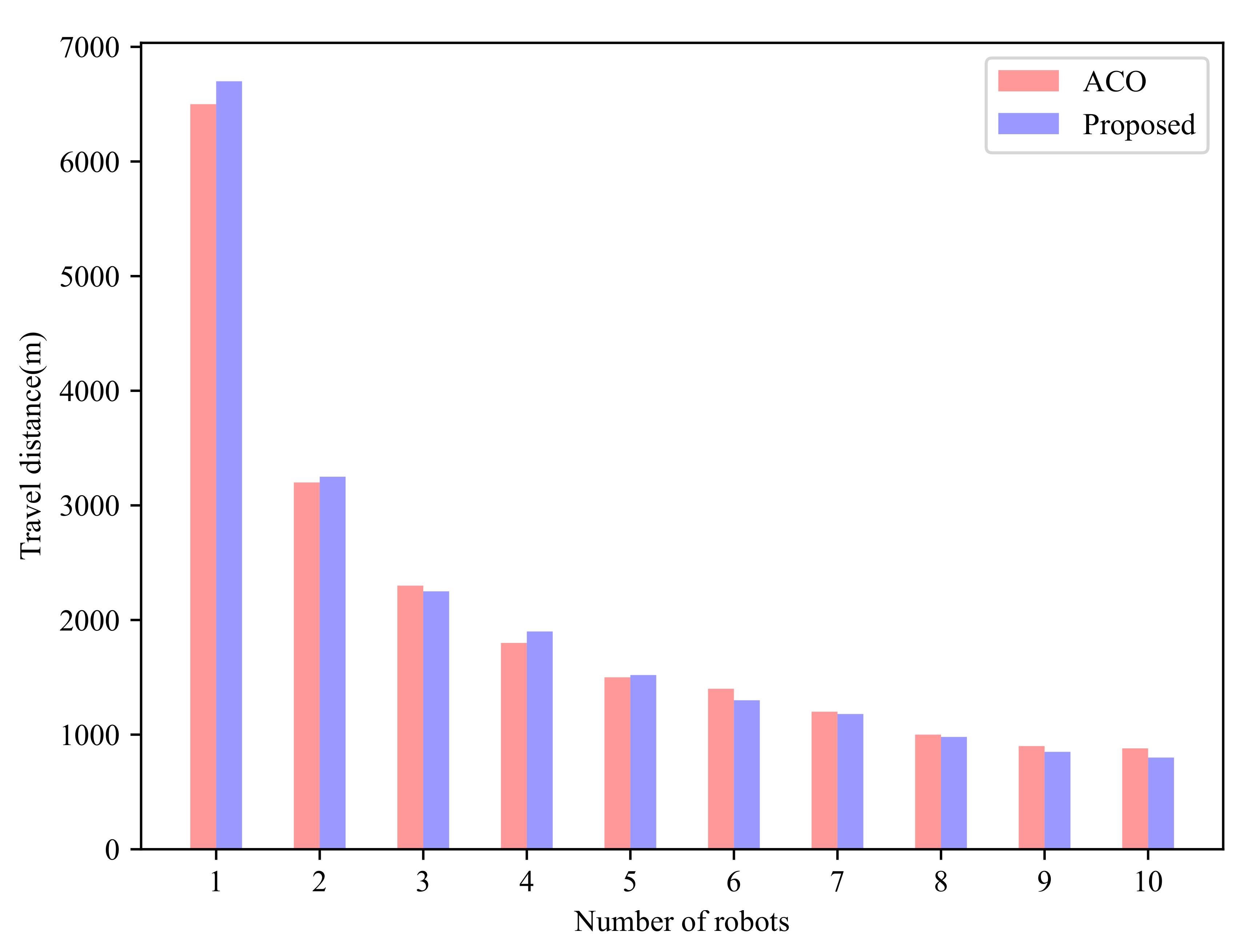 Remotesensing 14 06106 g011 Remotesensing 14 06106 g011