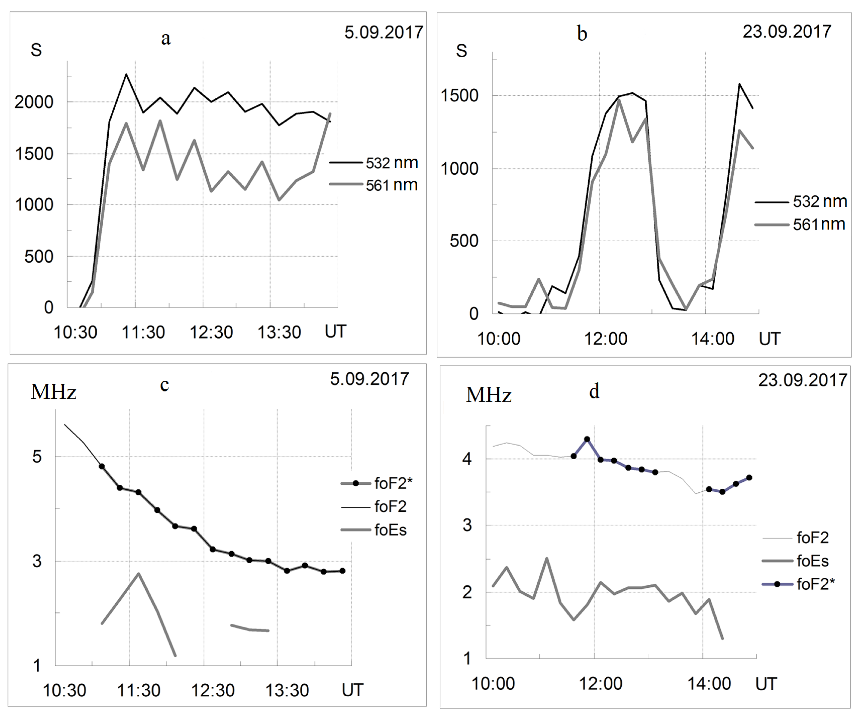 Remotesensing 14 06108 g002 Remotesensing 14 06108 g002