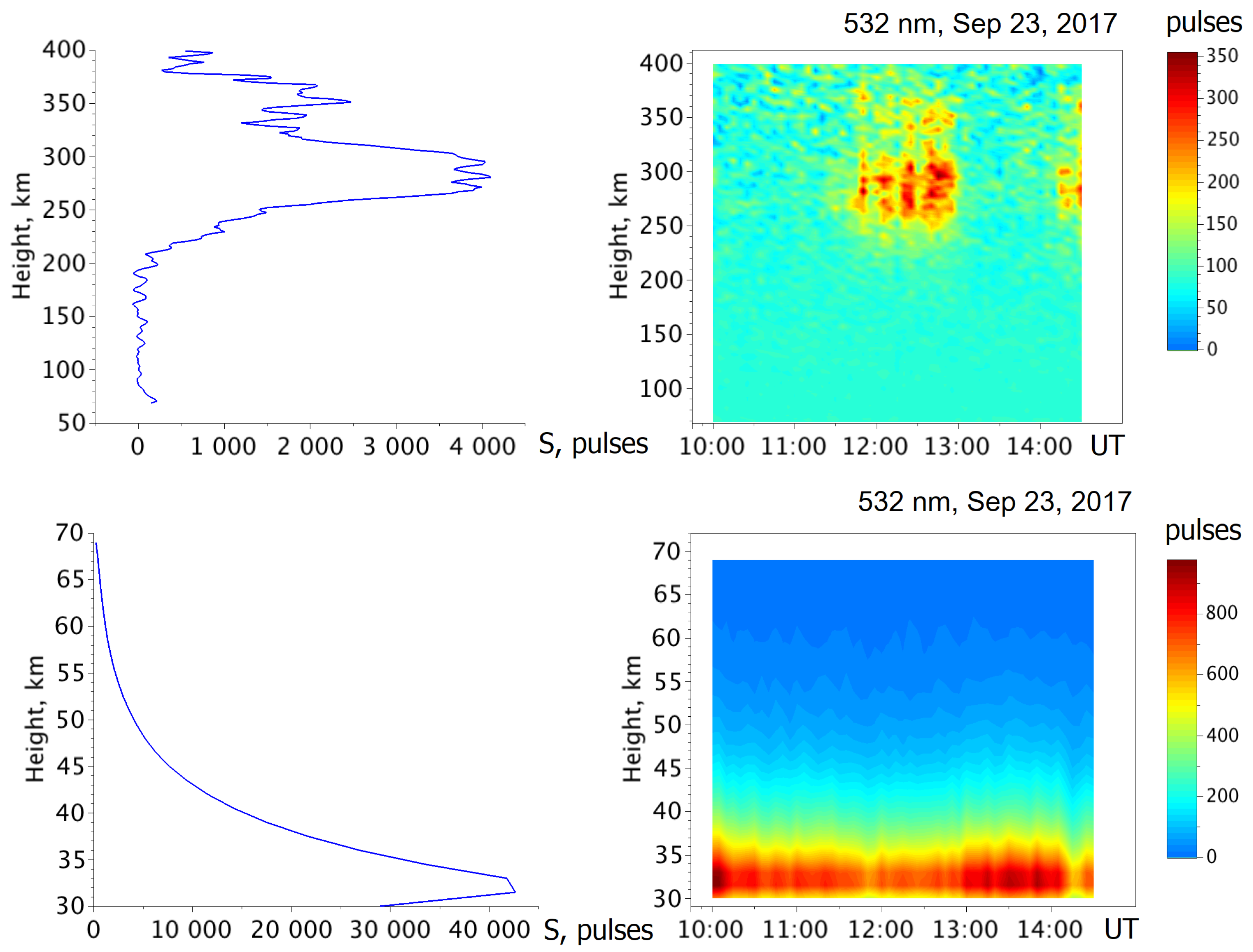 Remotesensing 14 06108 g003 Remotesensing 14 06108 g003