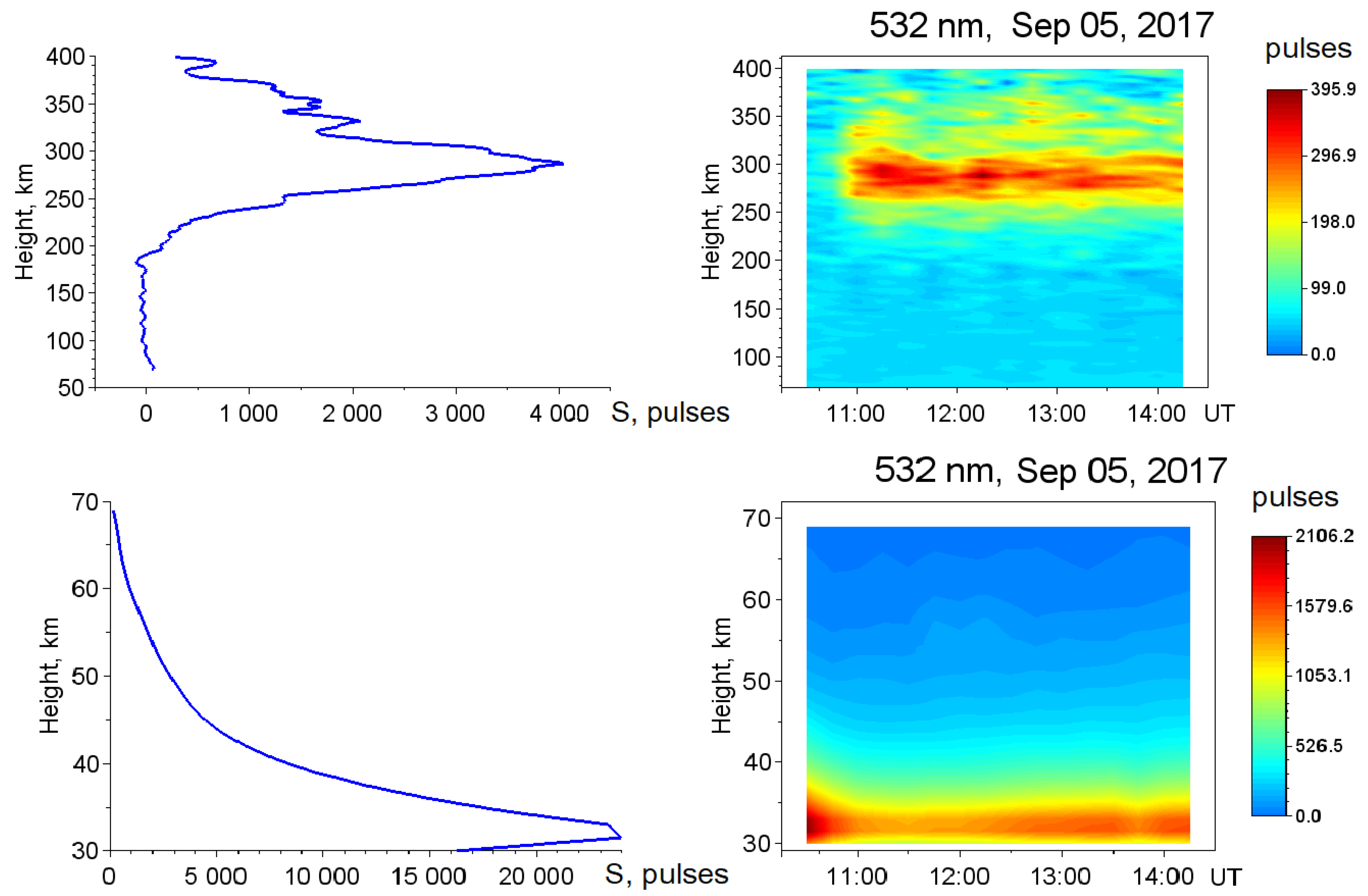 Remotesensing 14 06108 g005 Remotesensing 14 06108 g005