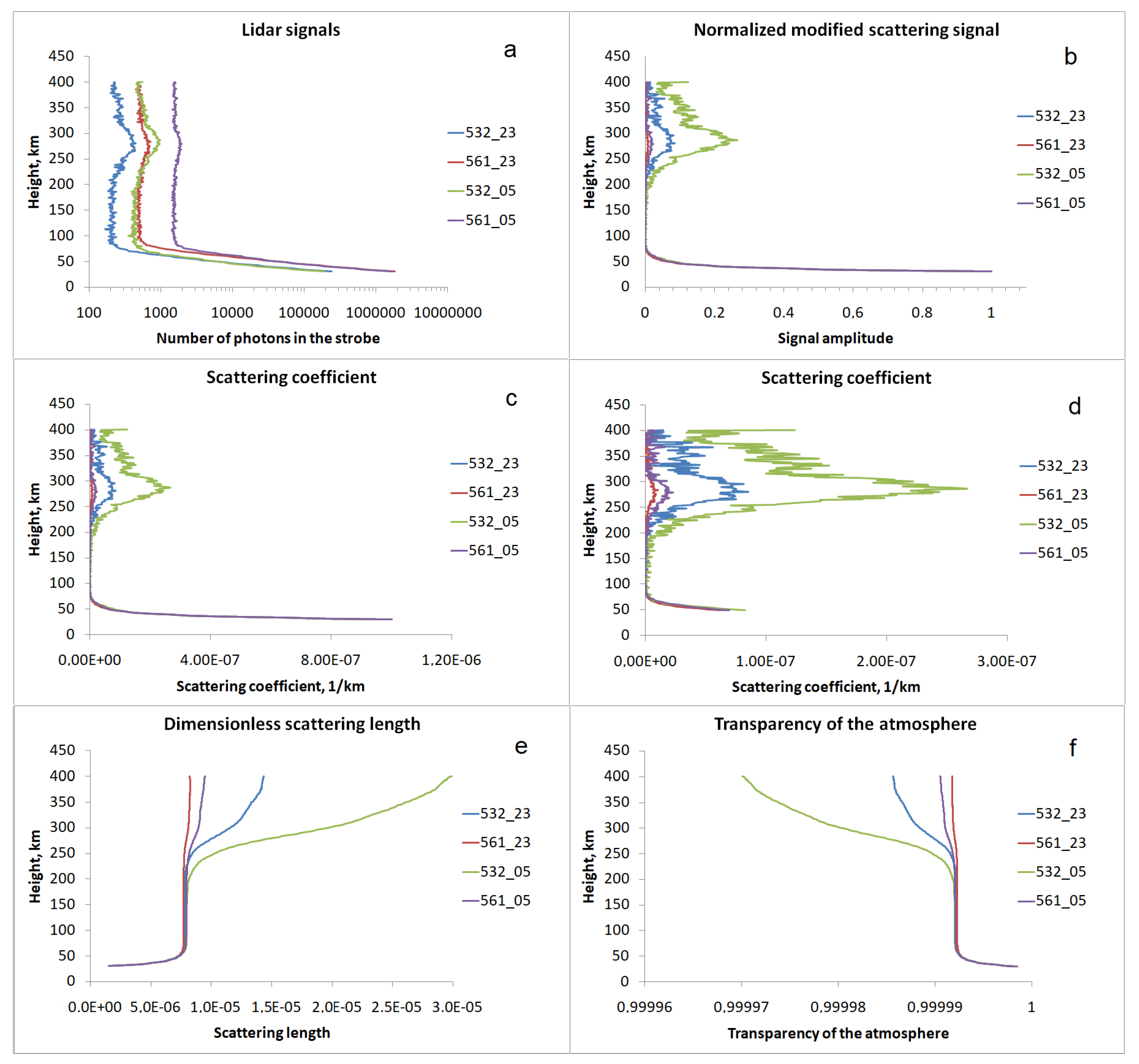 Remotesensing 14 06108 g007 Remotesensing 14 06108 g007