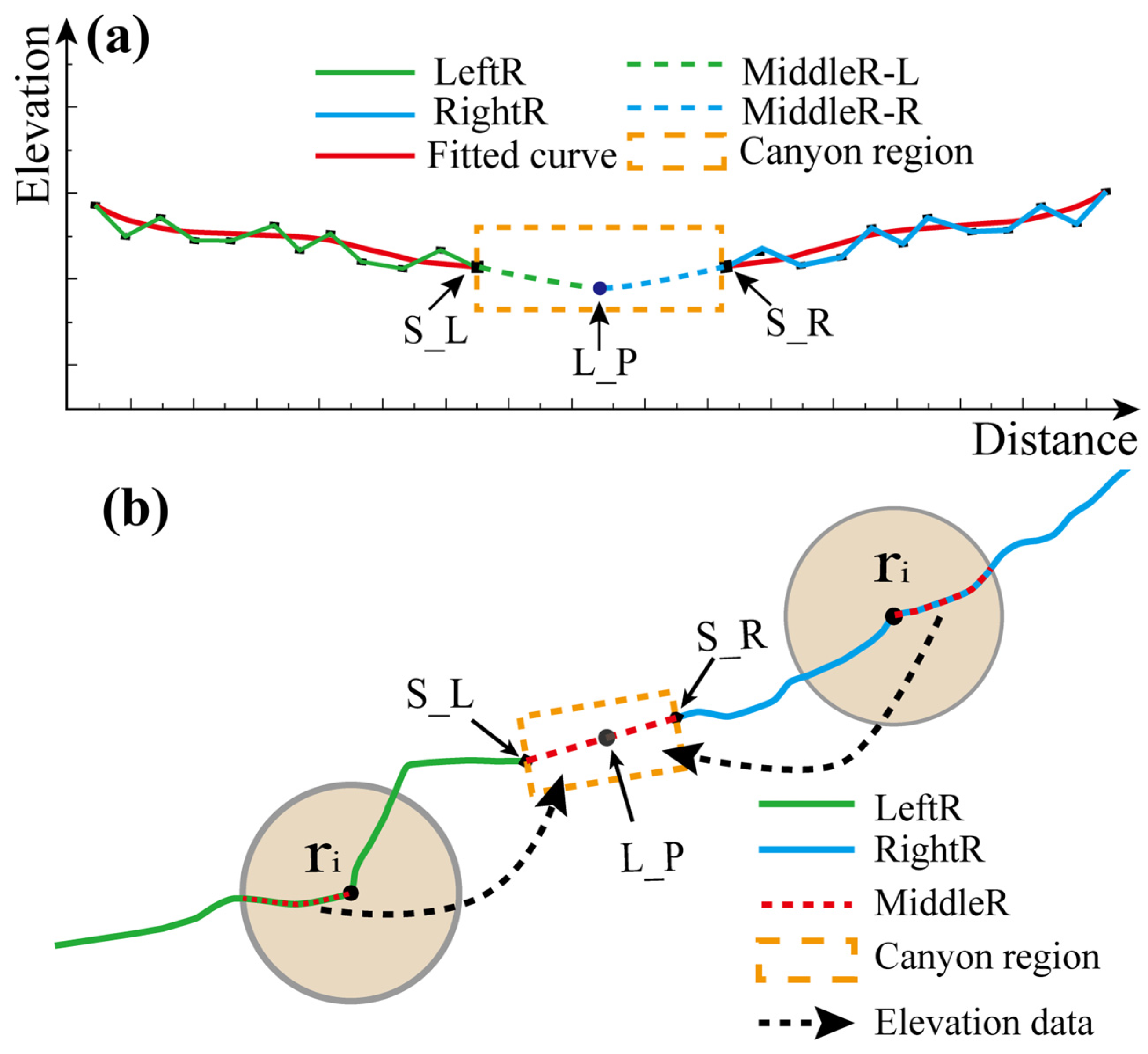 Remotesensing 14 06109 g006