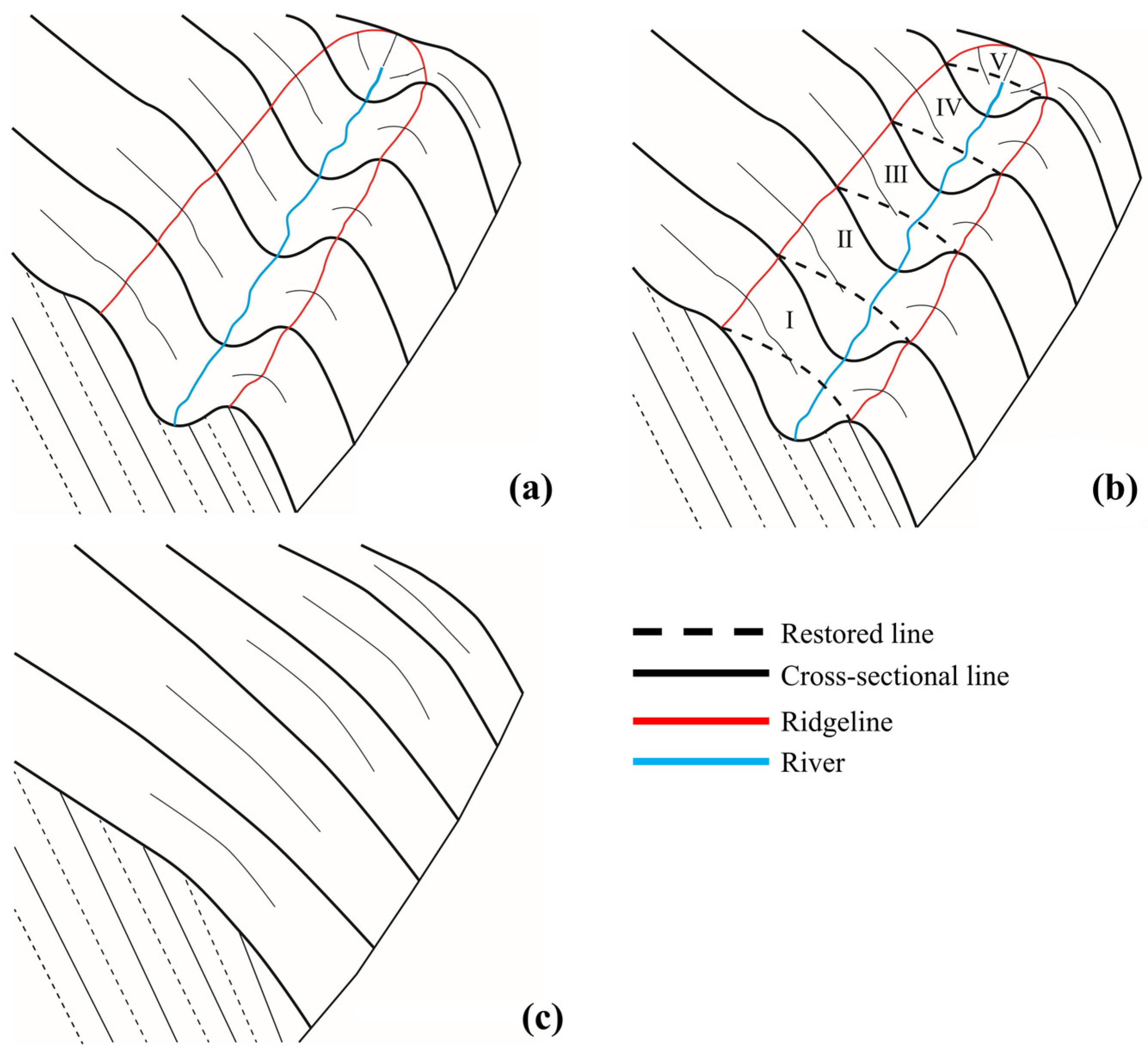 Remotesensing 14 06109 g019