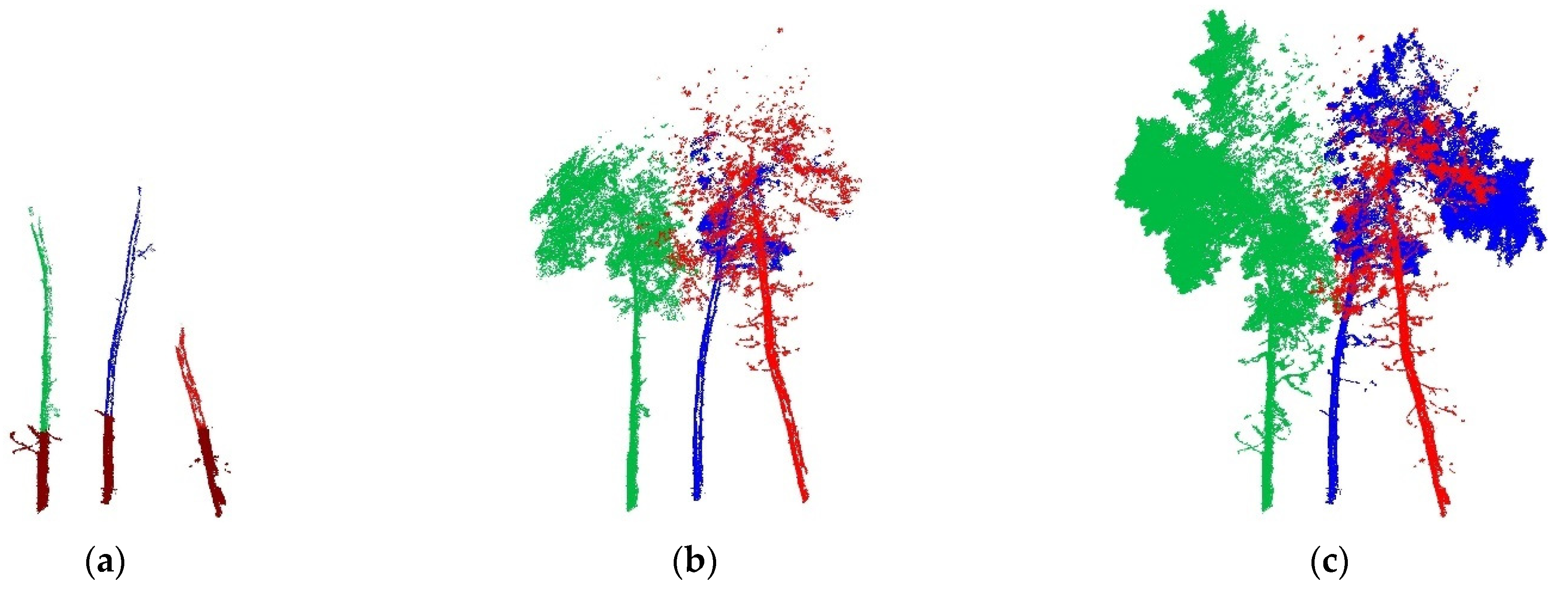 Remotesensing 14 06116 g006a