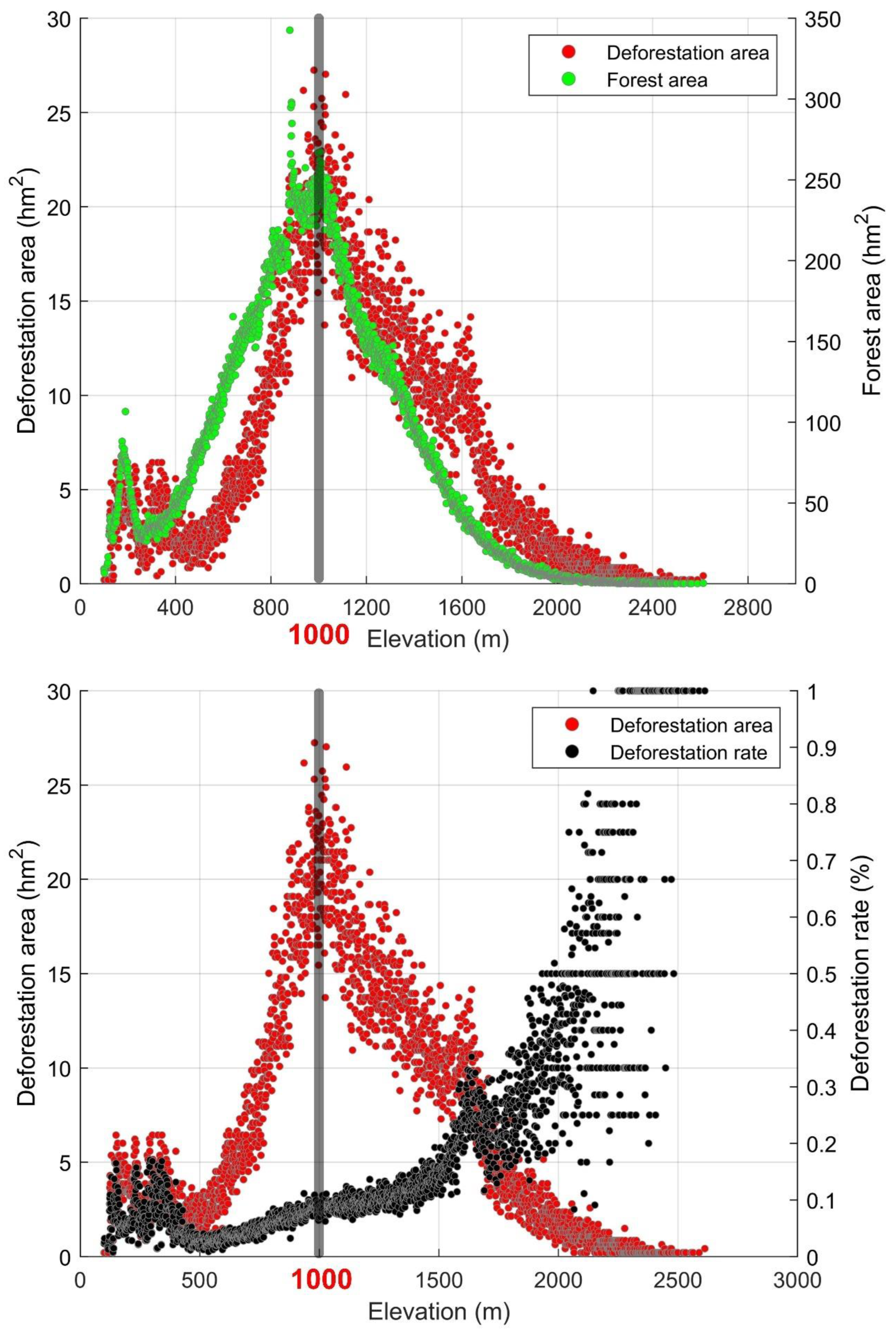 Remotesensing 14 06117 g005 Remotesensing 14 06117 g005