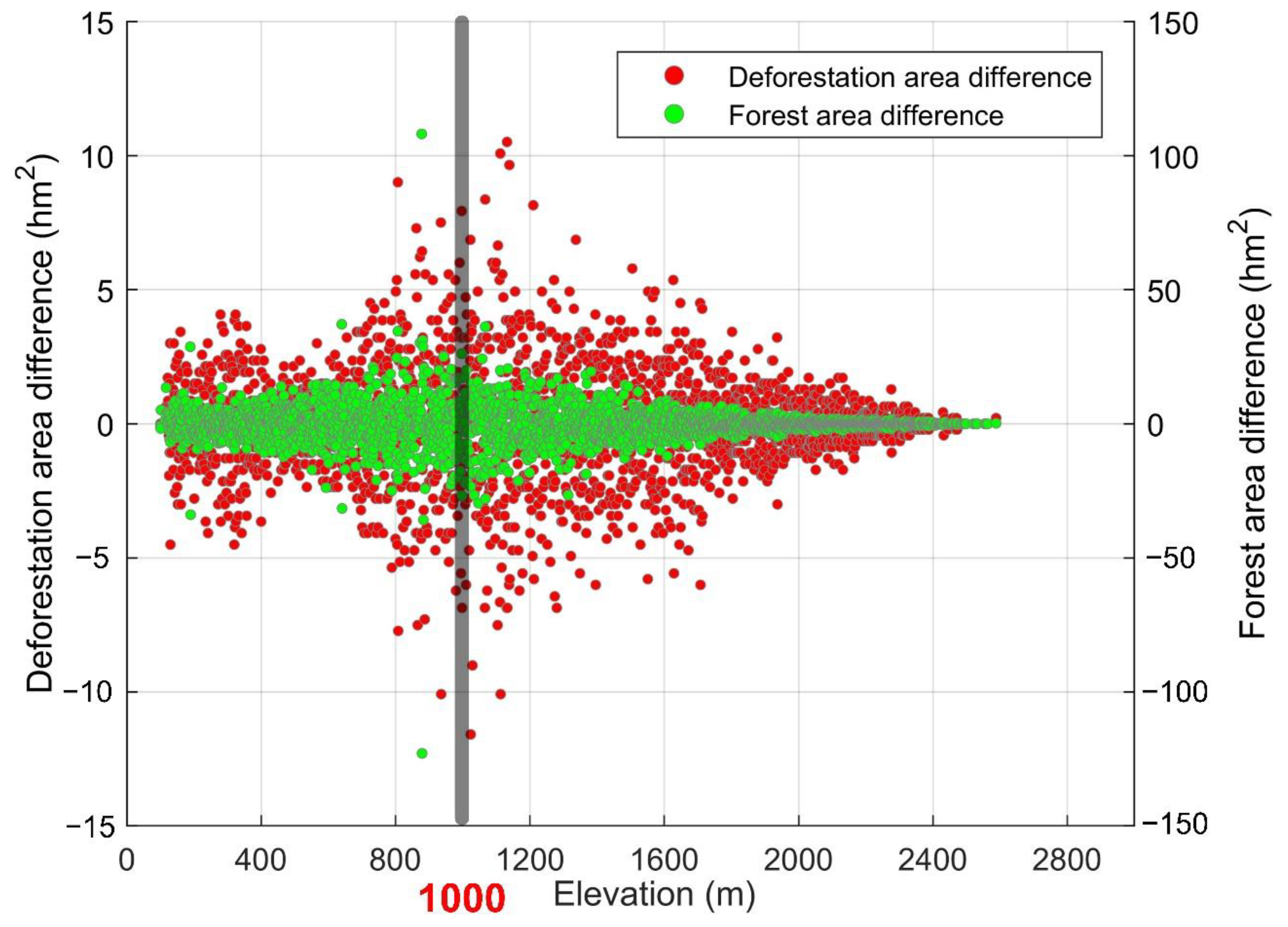 Remotesensing 14 06117 g006 Remotesensing 14 06117 g006