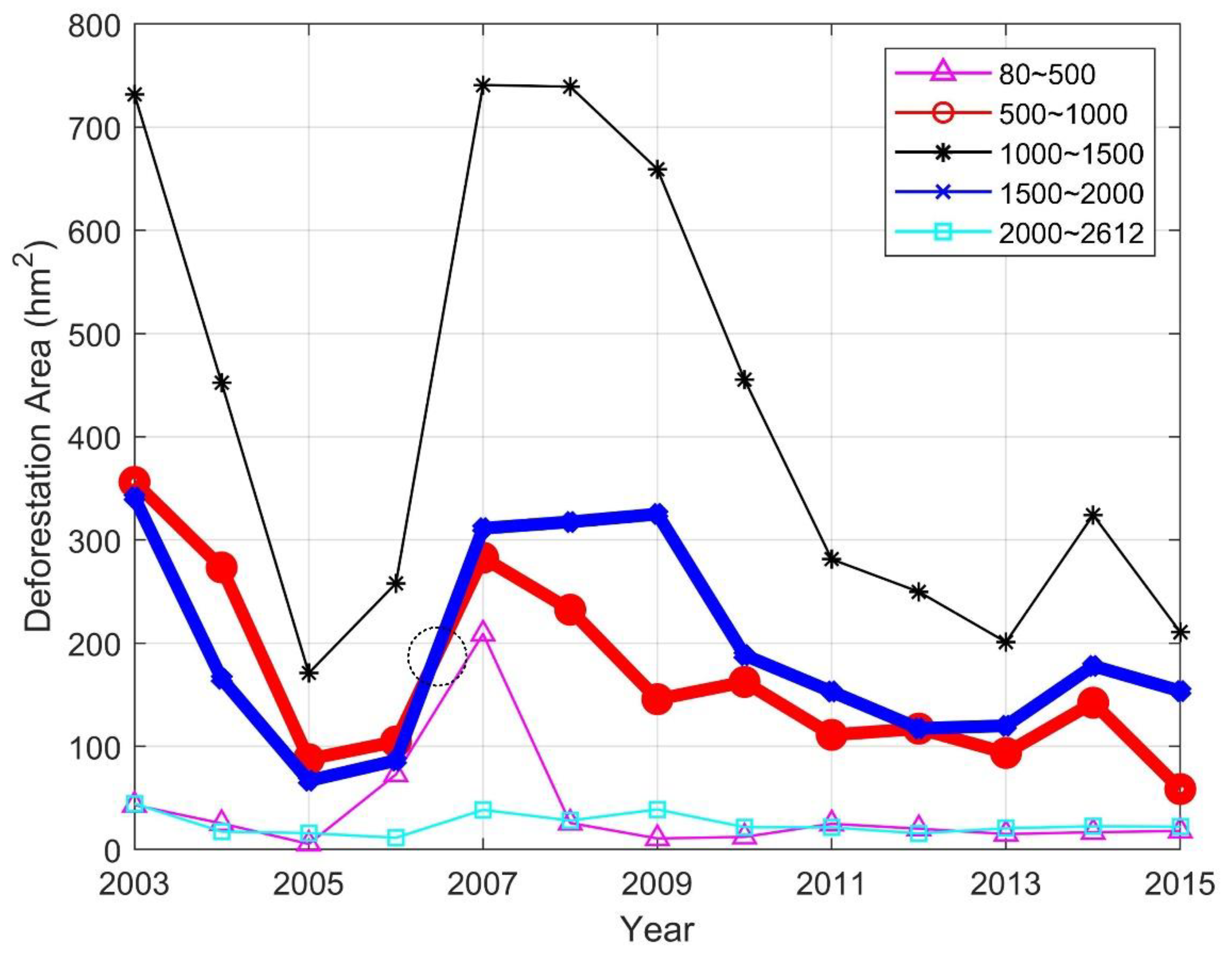 Remotesensing 14 06117 g008 Remotesensing 14 06117 g008