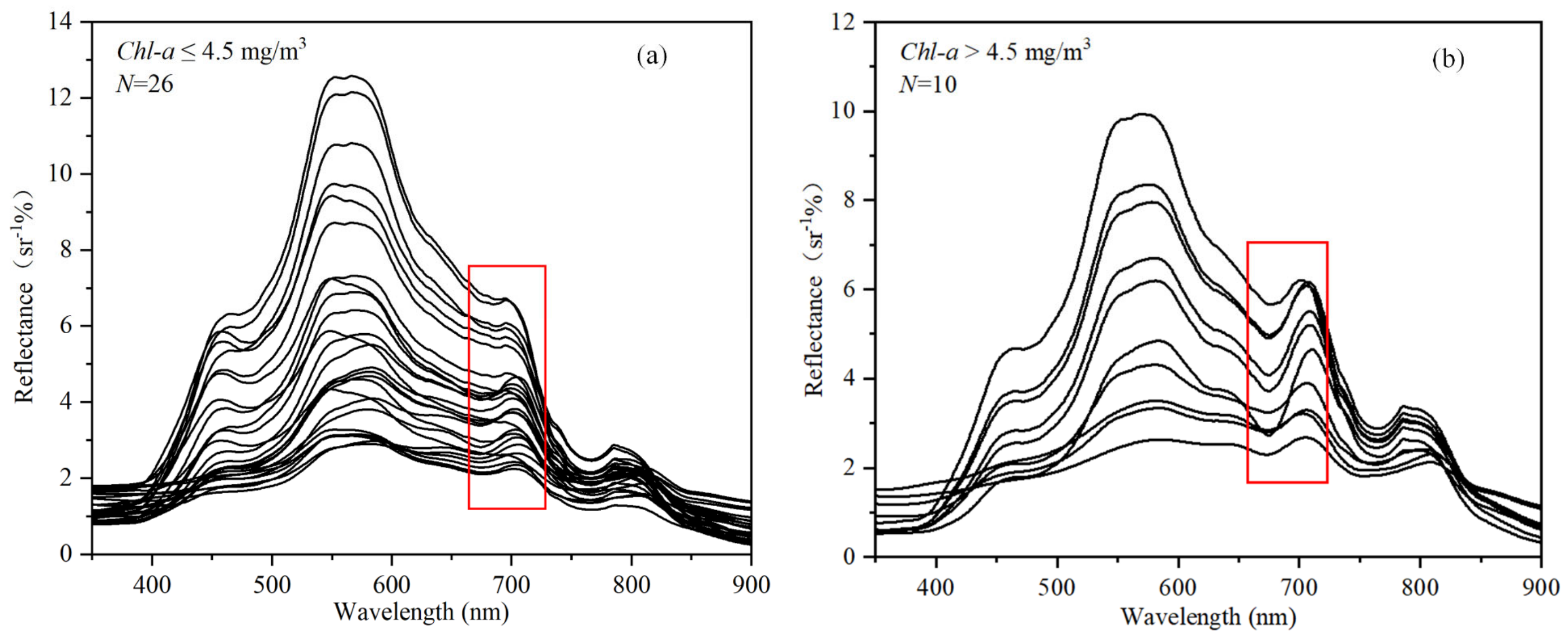 Remotesensing 14 06119 g002 Remotesensing 14 06119 g002