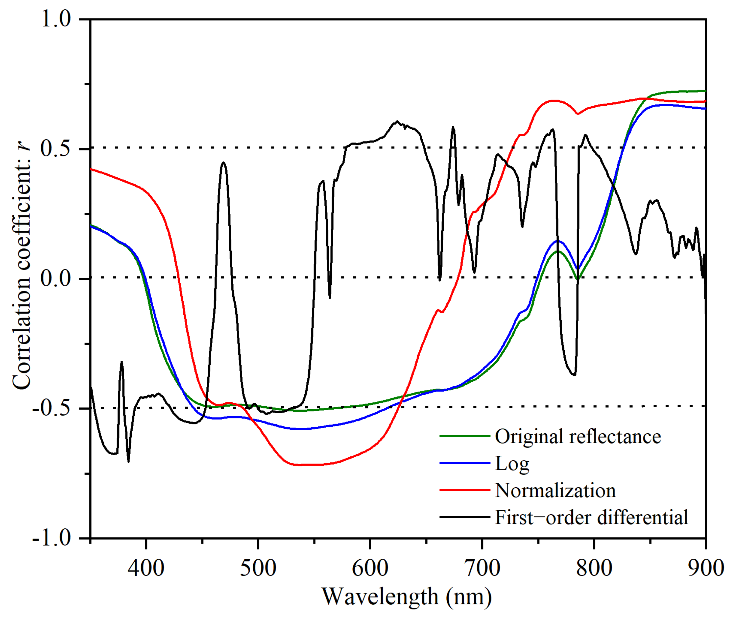 Remotesensing 14 06119 g003 Remotesensing 14 06119 g003