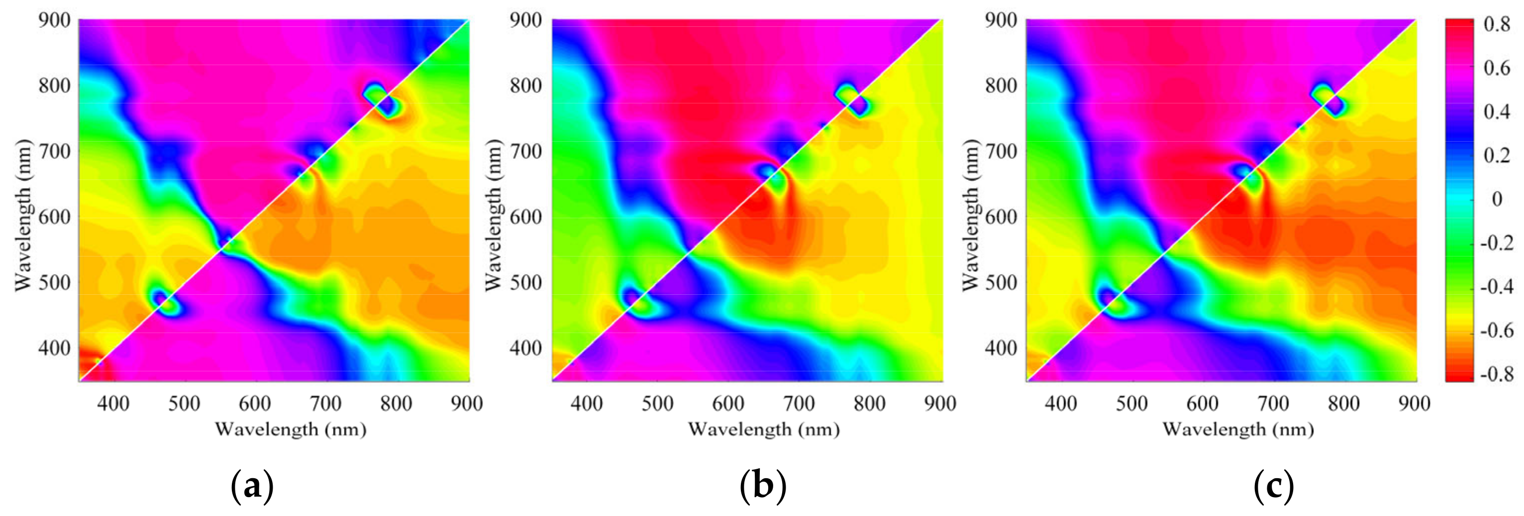 Remotesensing 14 06119 g004 Remotesensing 14 06119 g004