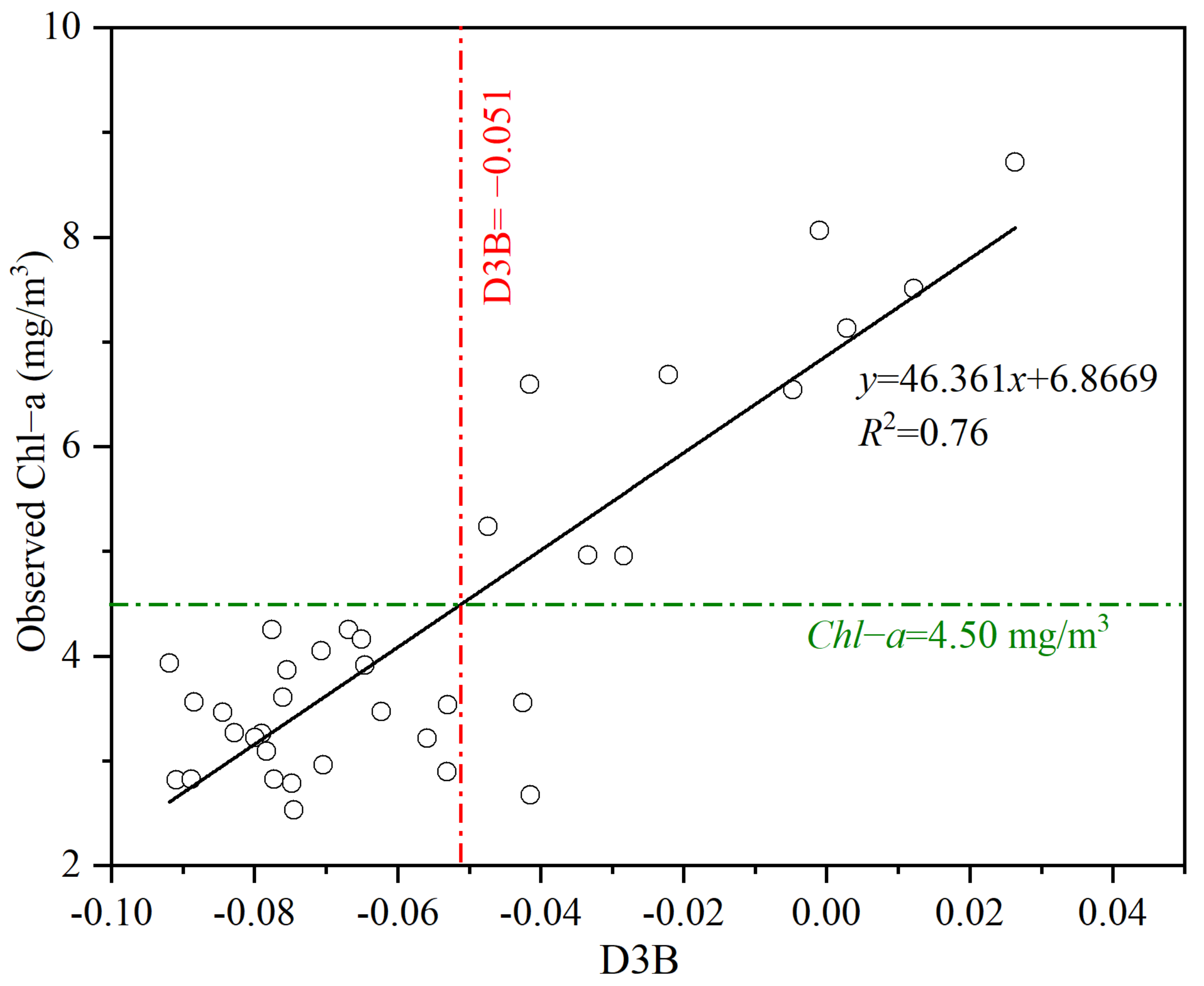 Remotesensing 14 06119 g005 Remotesensing 14 06119 g005