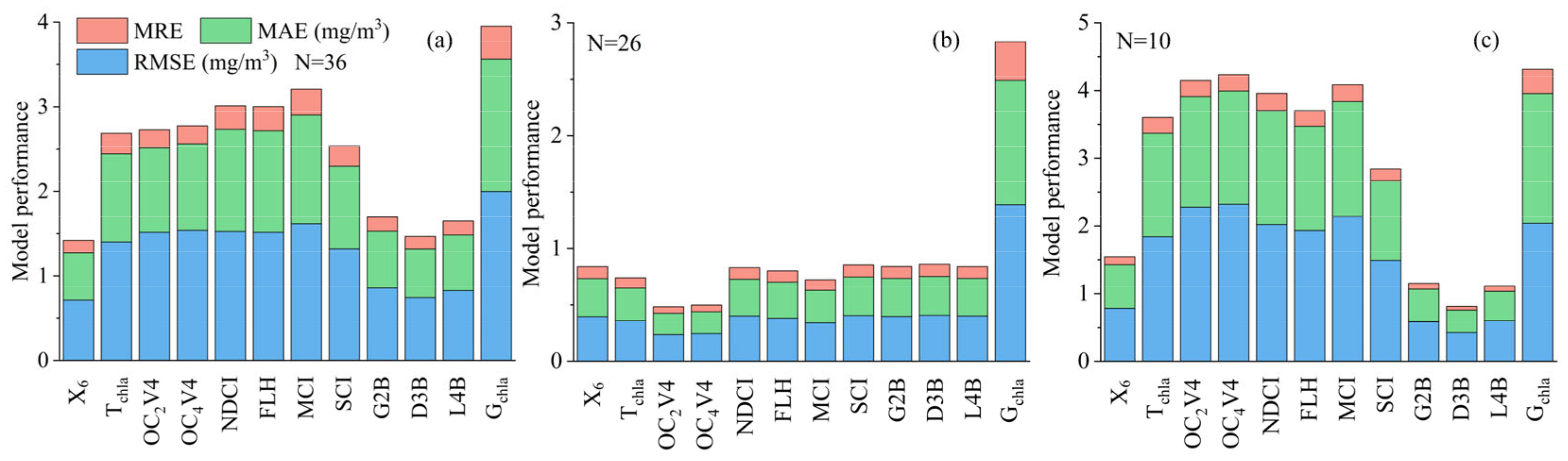 Remotesensing 14 06119 g006 Remotesensing 14 06119 g006