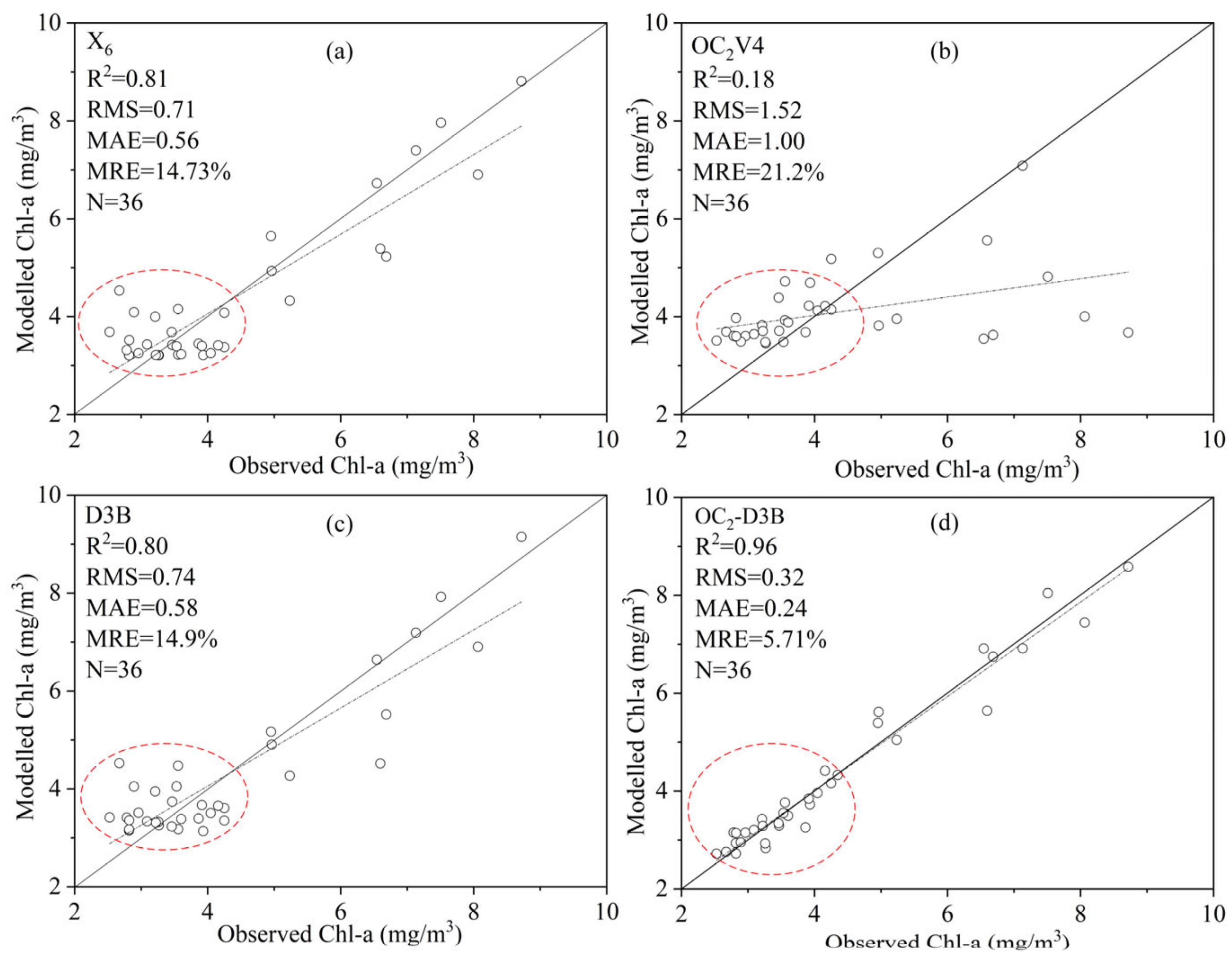 Remotesensing 14 06119 g012 Remotesensing 14 06119 g012