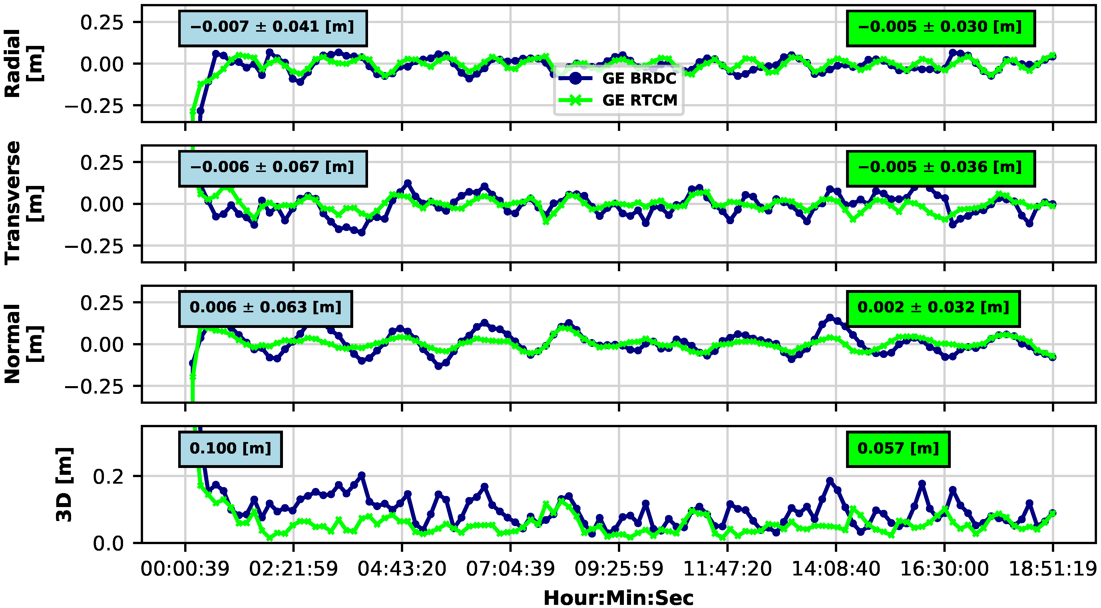 Remotesensing 14 06121 g001