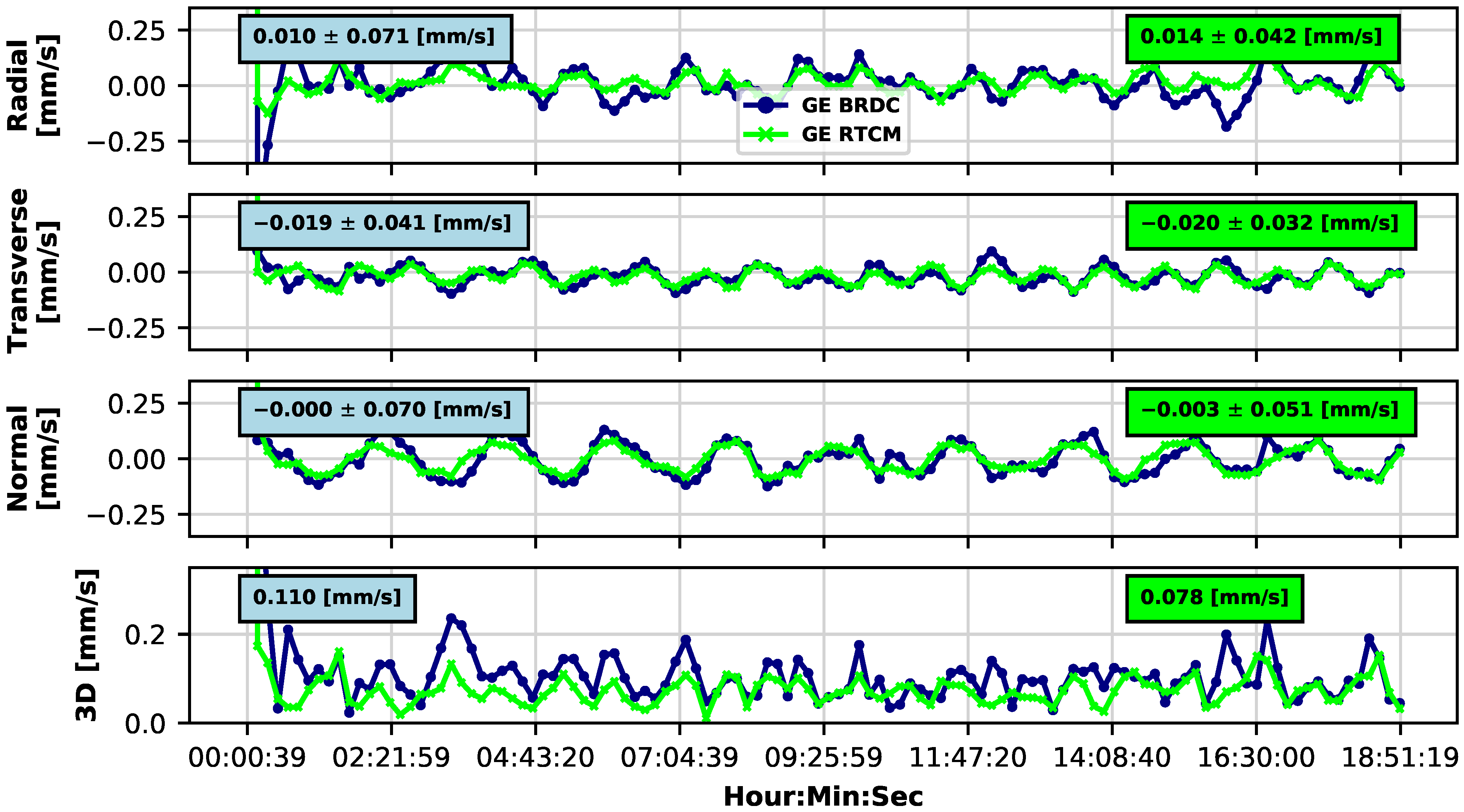 Remotesensing 14 06121 g002