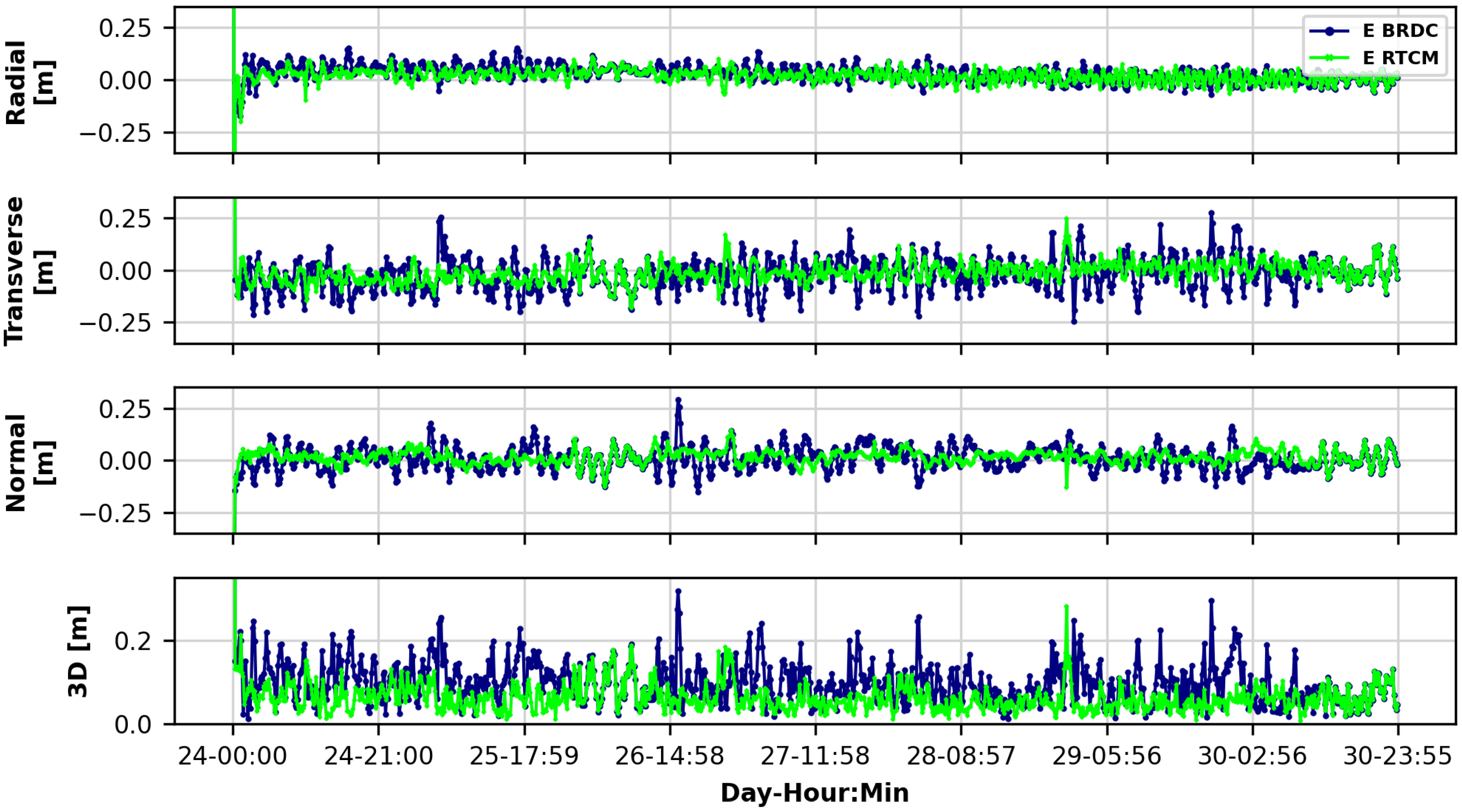 Remotesensing 14 06121 g003