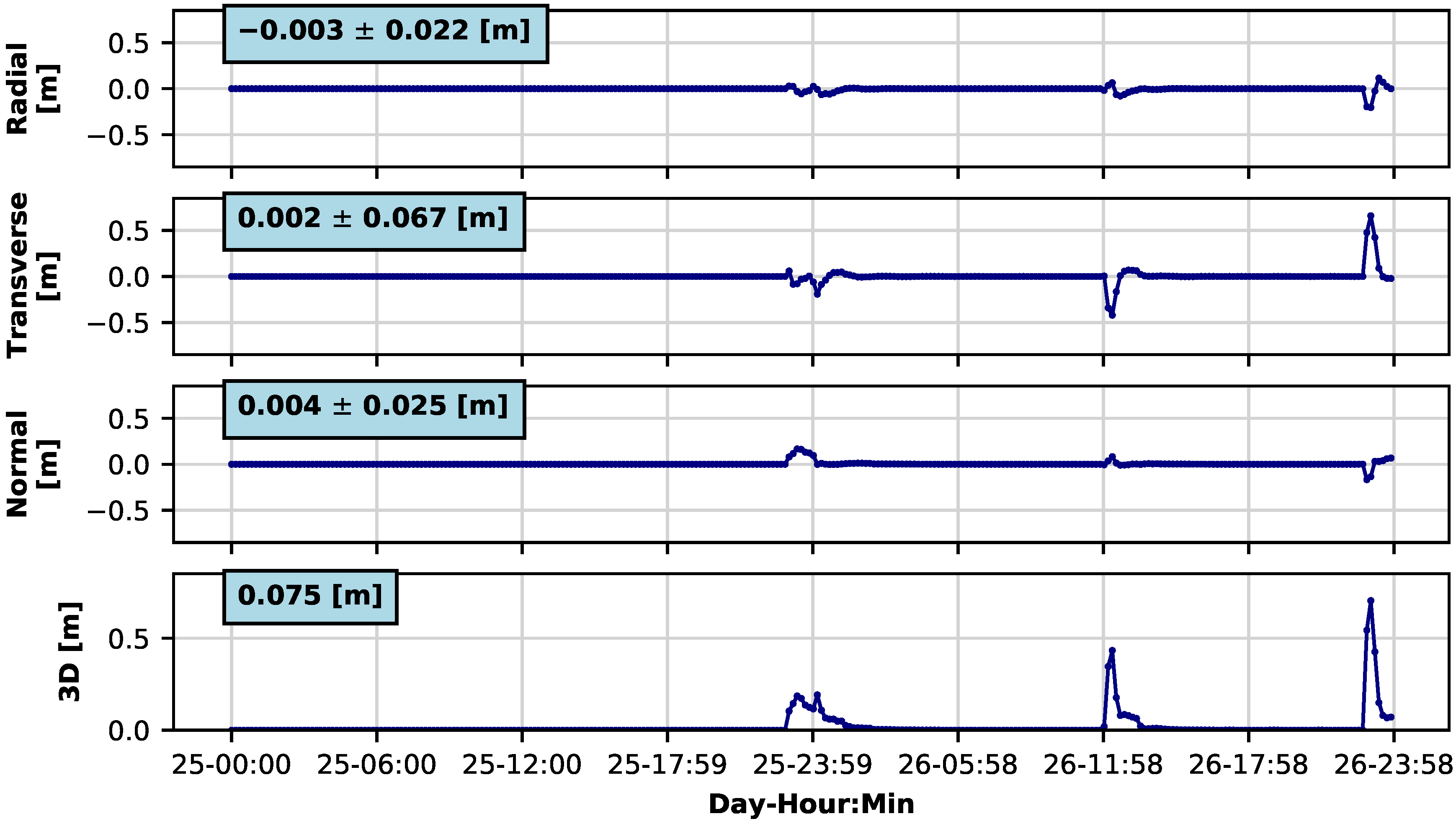 Remotesensing 14 06121 g005