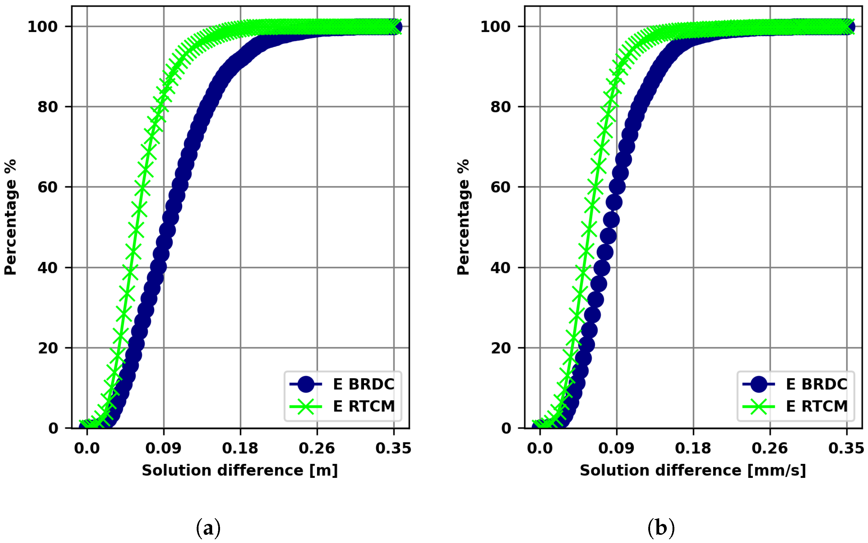 Remotesensing 14 06121 g006