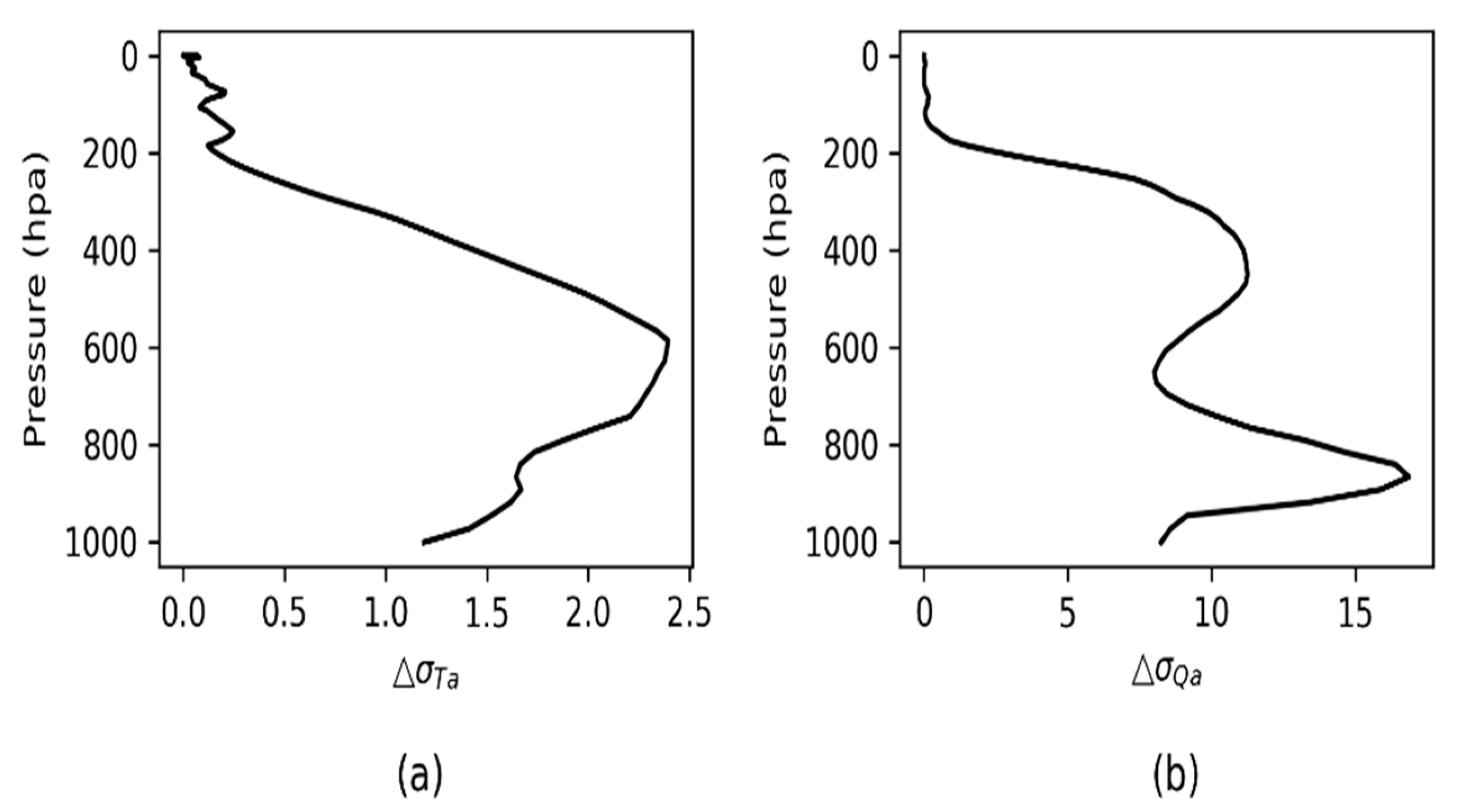 Remotesensing 14 06124 g005