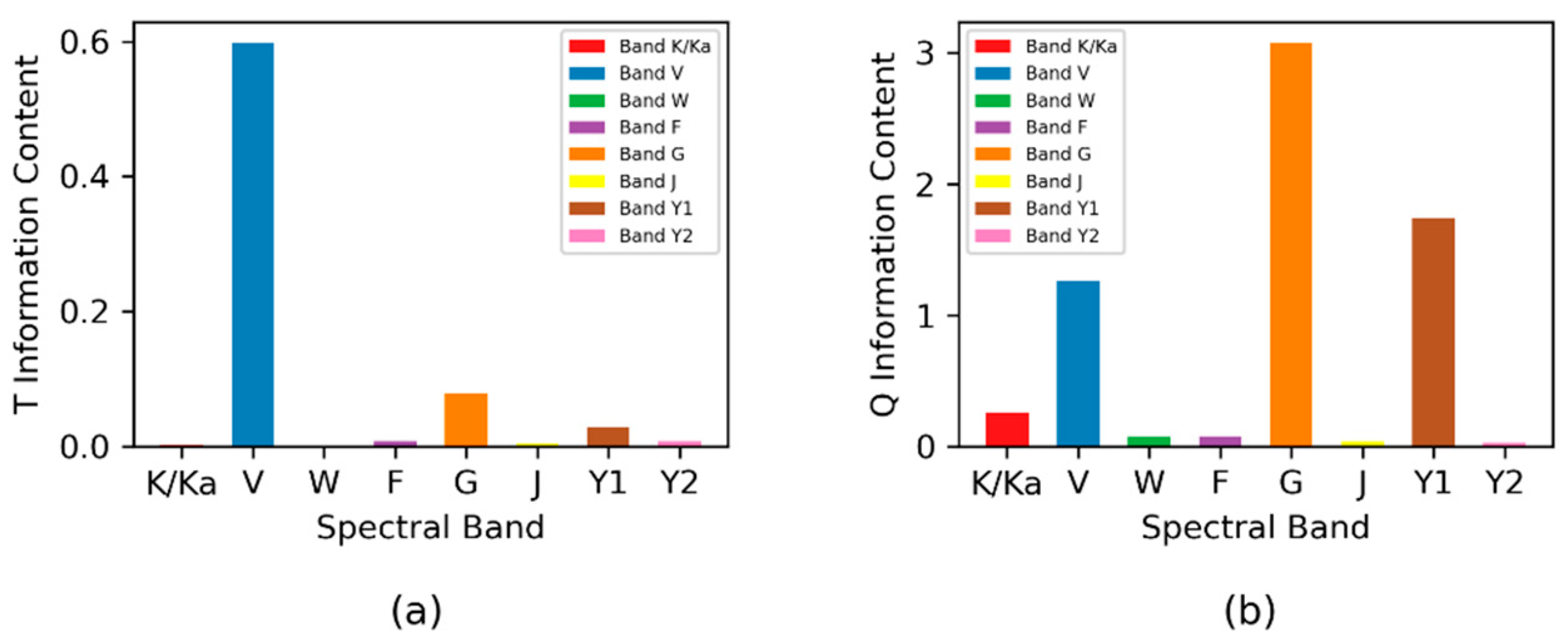 Remotesensing 14 06124 g006