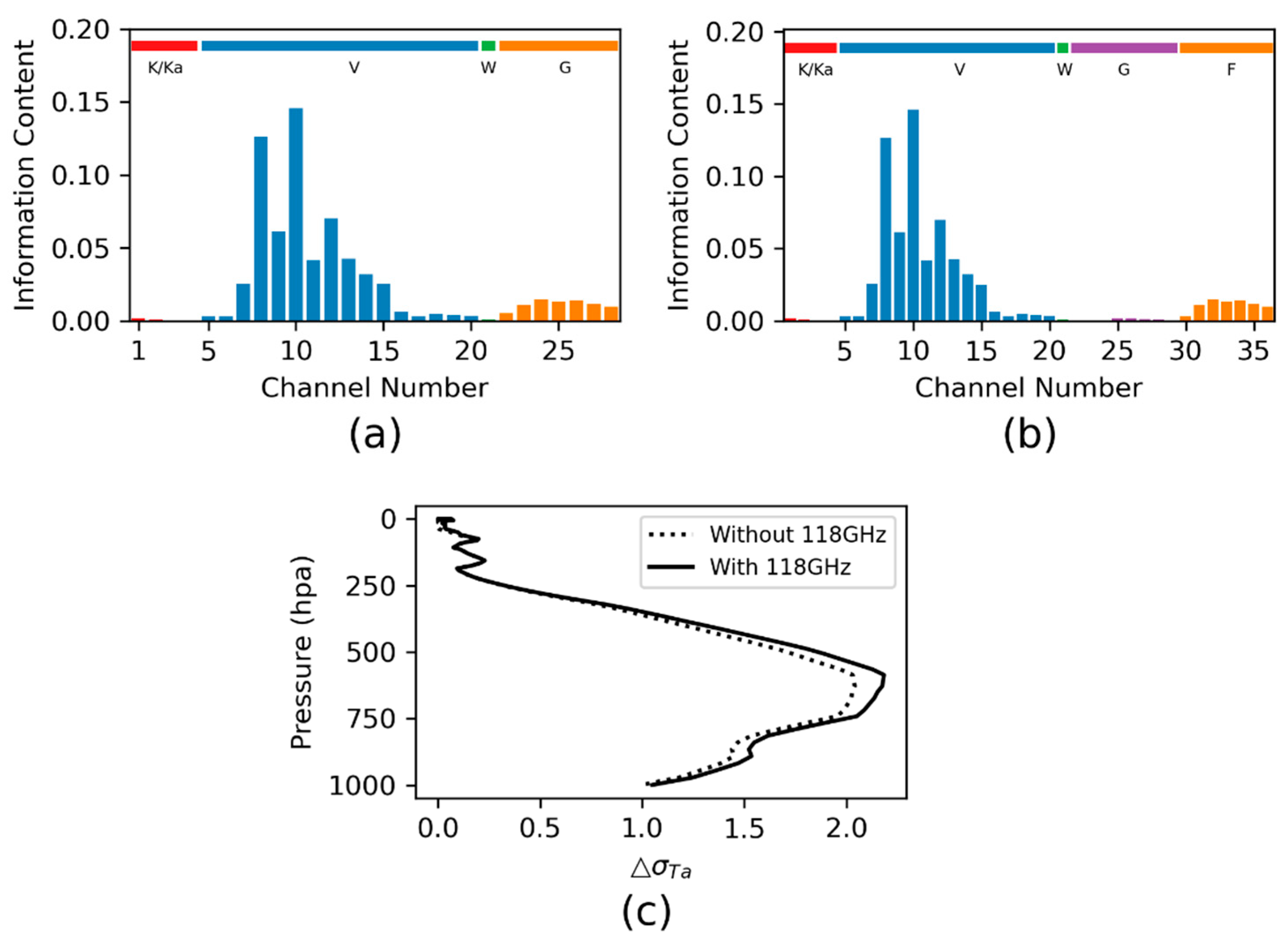 Remotesensing 14 06124 g007