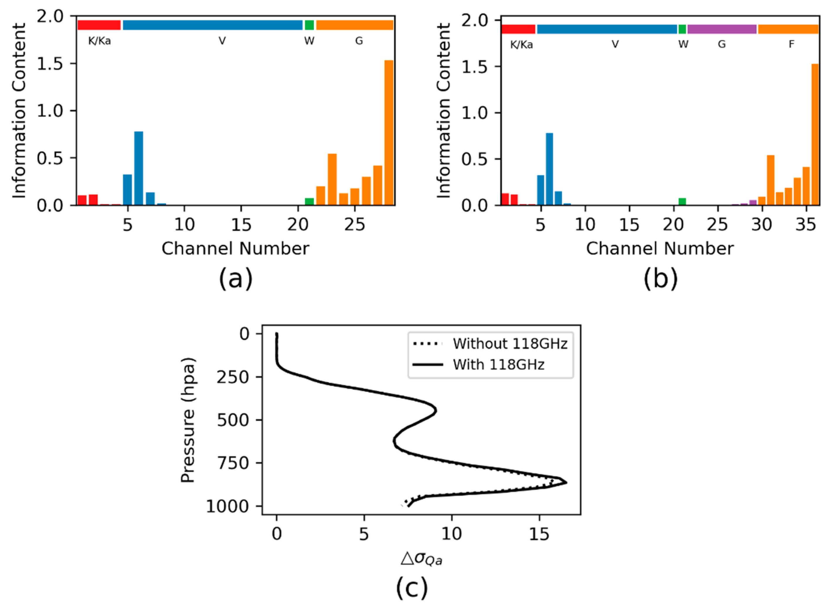 Remotesensing 14 06124 g008