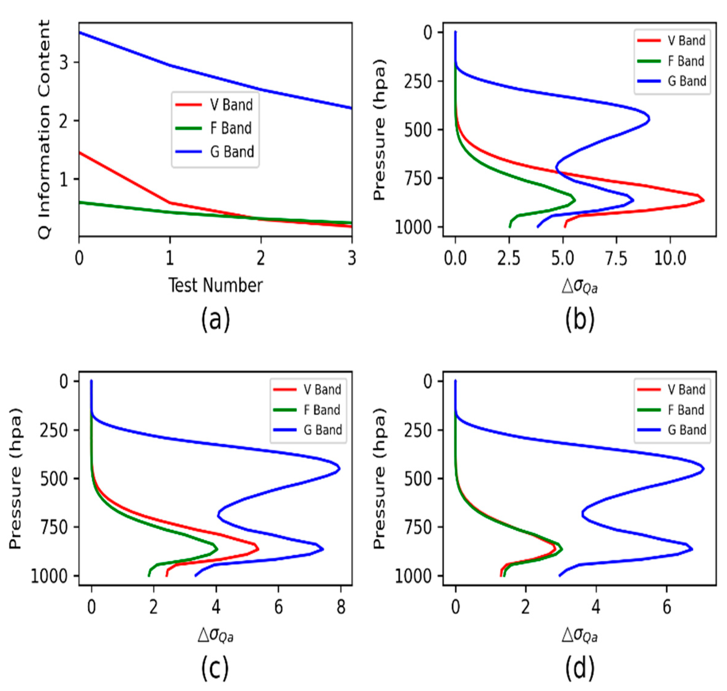 Remotesensing 14 06124 g011