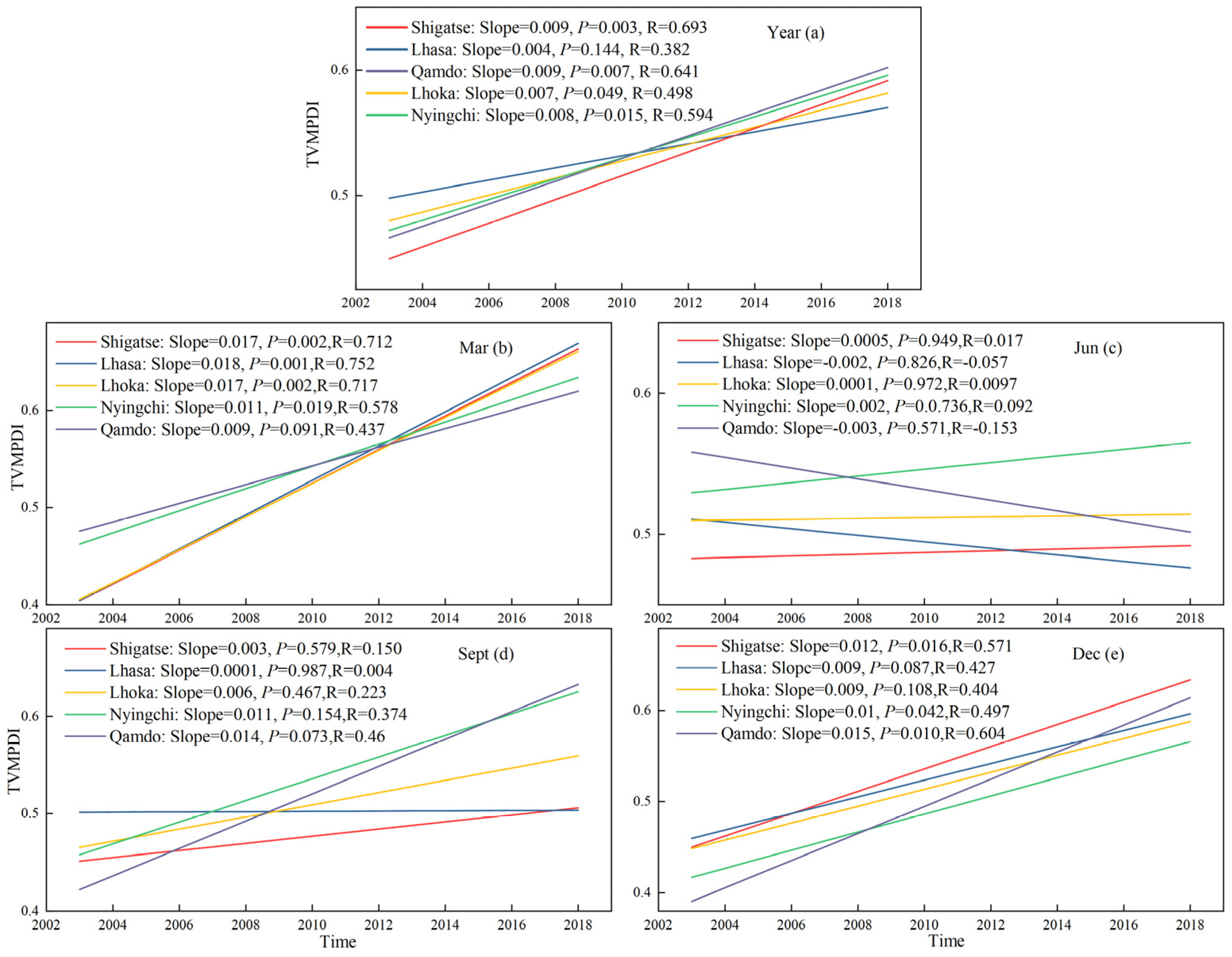 Remotesensing 14 06125 g006