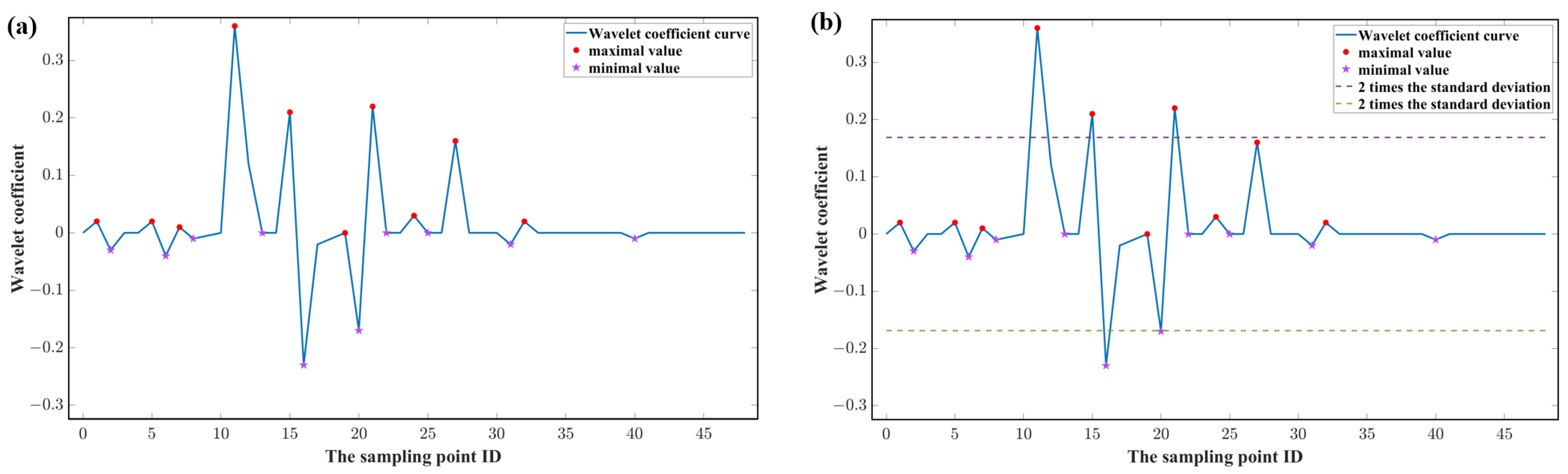 Remotesensing 14 06126 g004