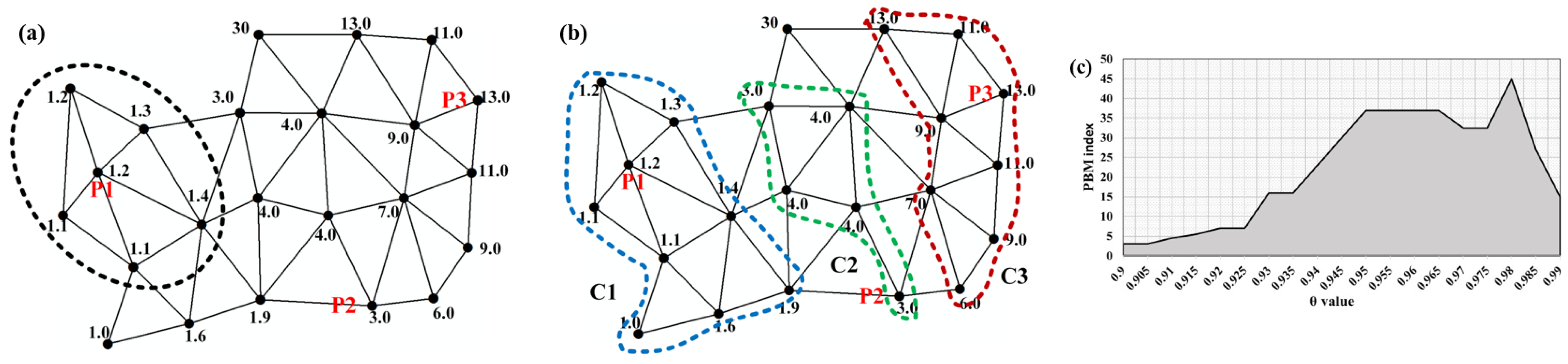 Remotesensing 14 06126 g005