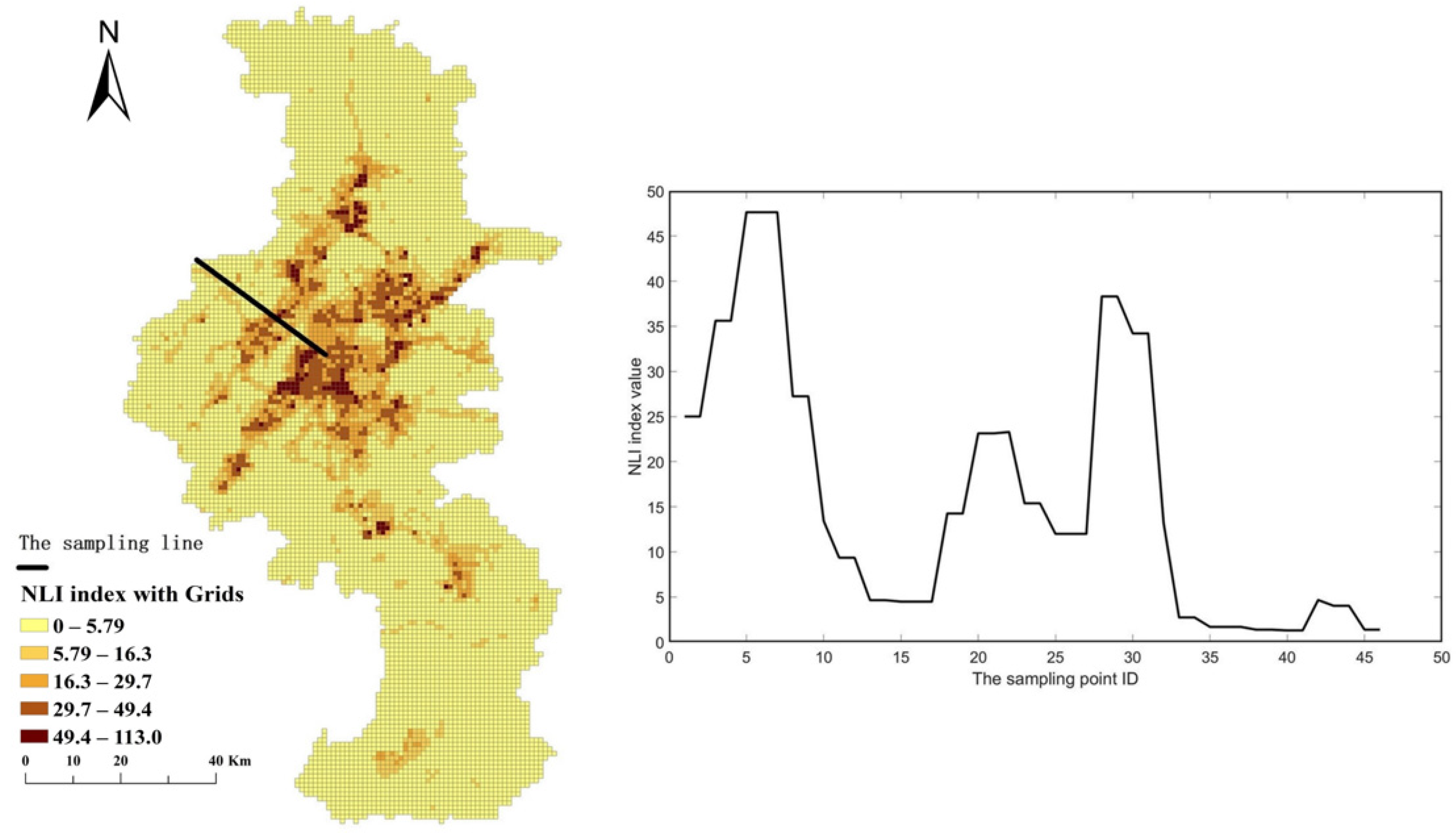 Remotesensing 14 06126 g007