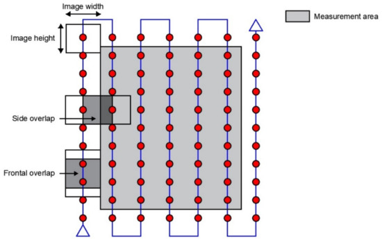 Remotesensing 14 06127 g001