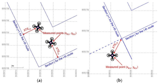 Remotesensing 14 06127 g003