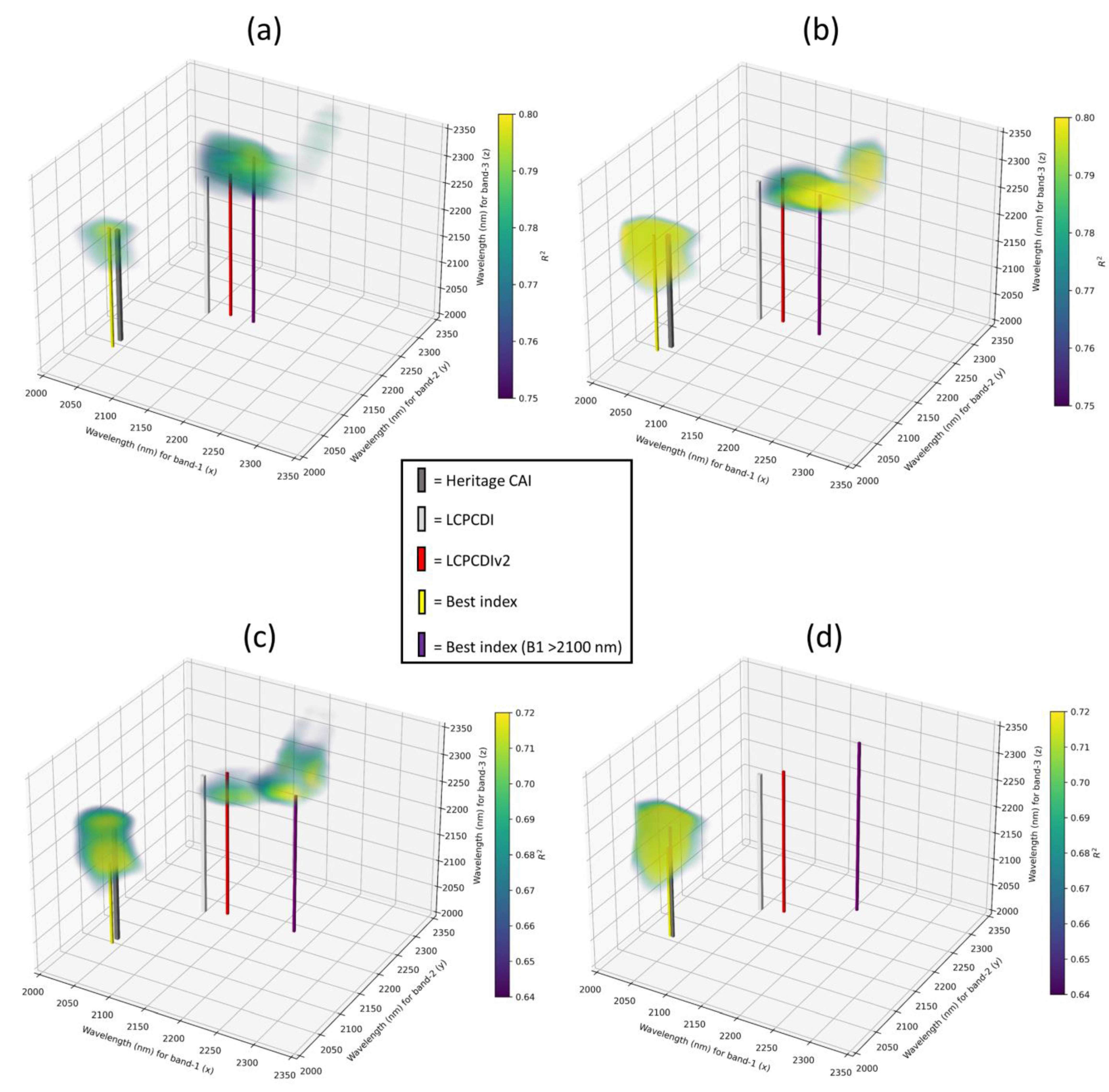 Remotesensing 14 06128 g008
