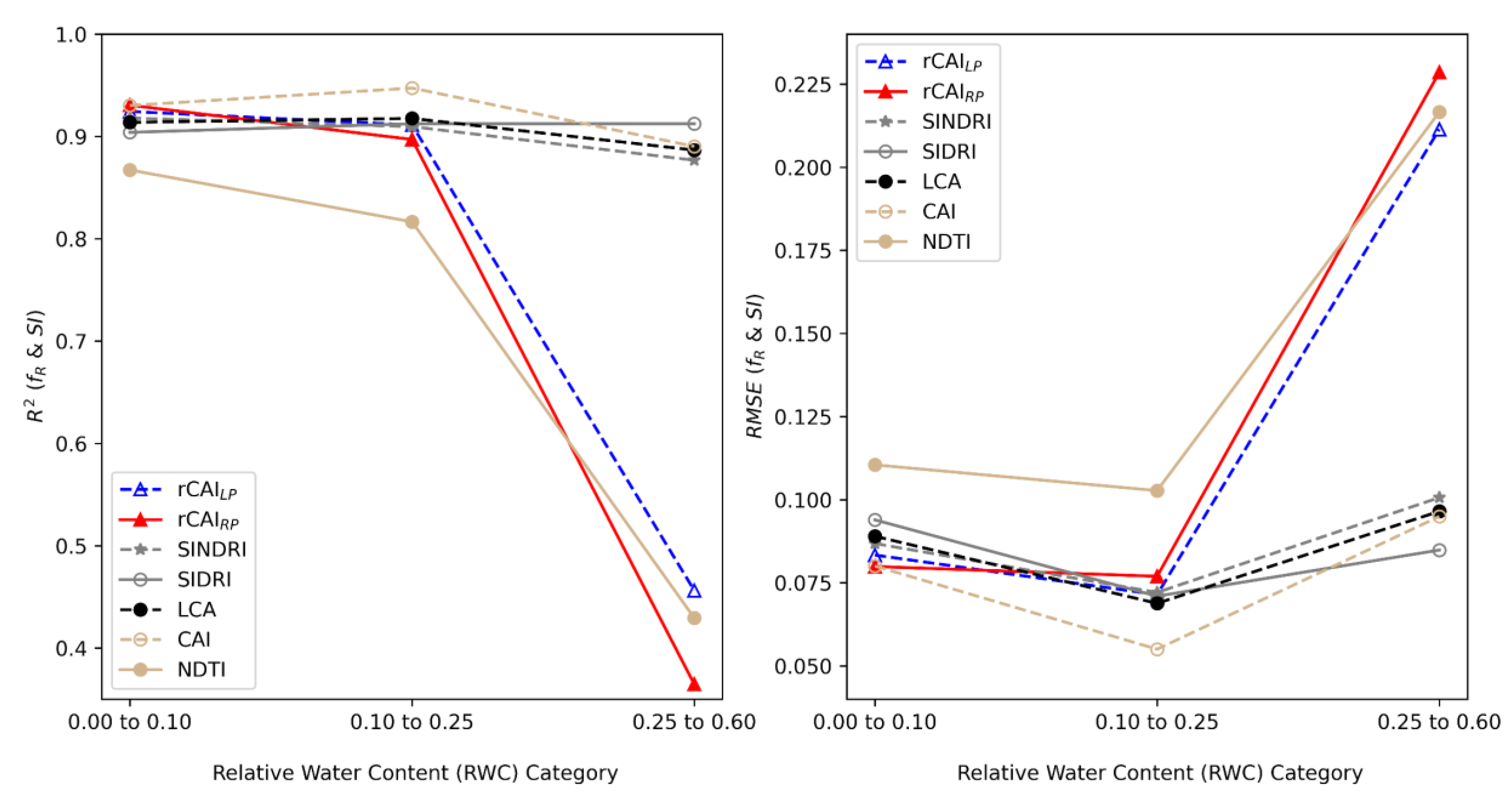 Remotesensing 14 06128 g009