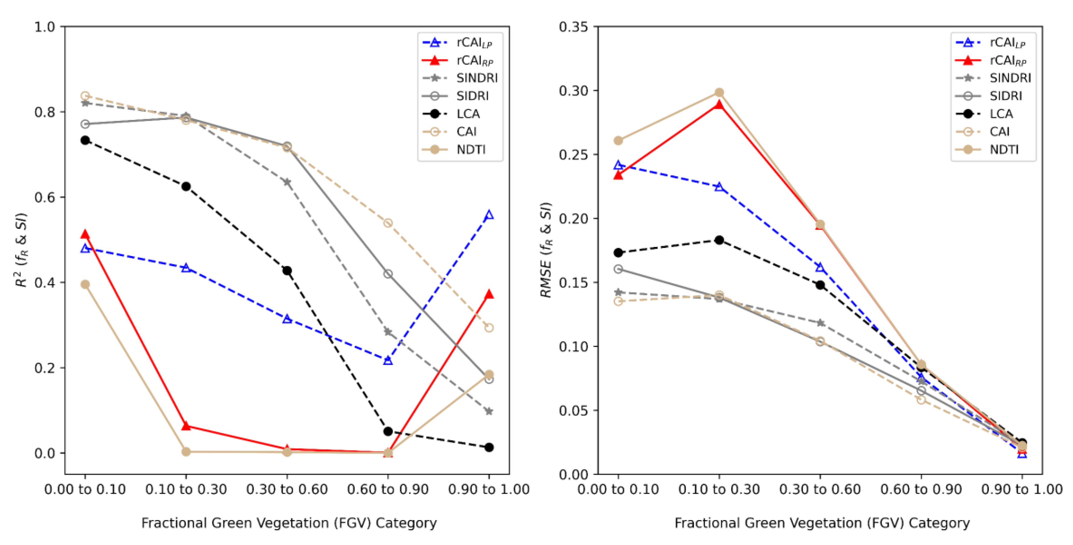 Remotesensing 14 06128 g011