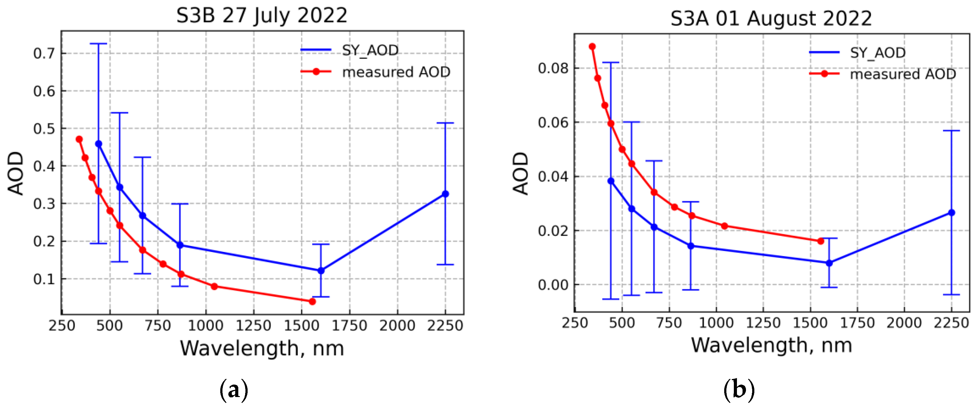 Remotesensing 14 06130 g003 Remotesensing 14 06130 g003