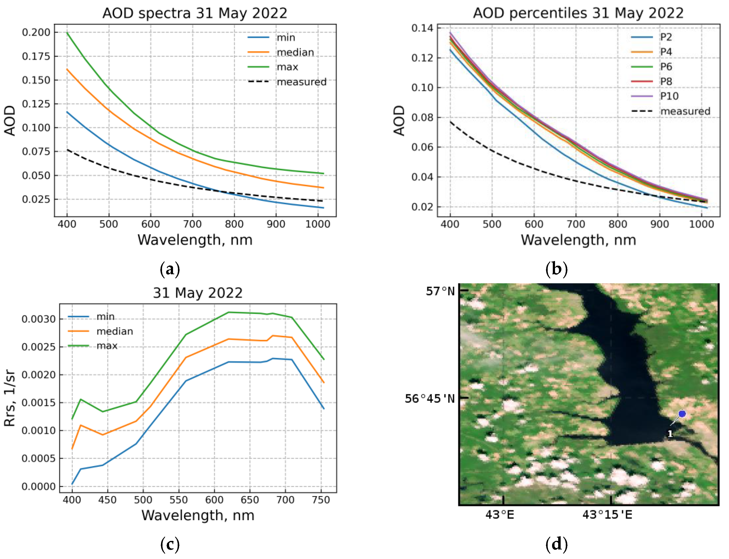 Remotesensing 14 06130 g006 Remotesensing 14 06130 g006