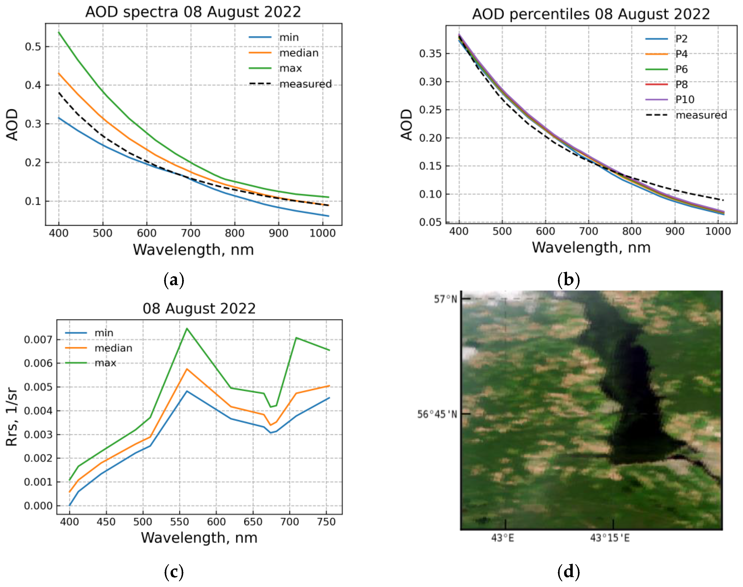 Remotesensing 14 06130 g008 Remotesensing 14 06130 g008