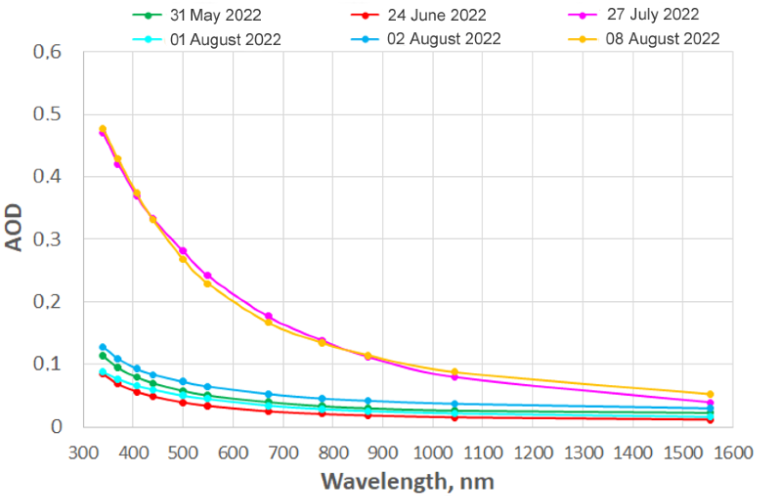 Remotesensing 14 06130 g009 Remotesensing 14 06130 g009