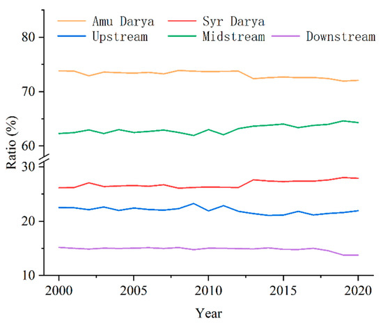 Remotesensing 14 06131 g0a1