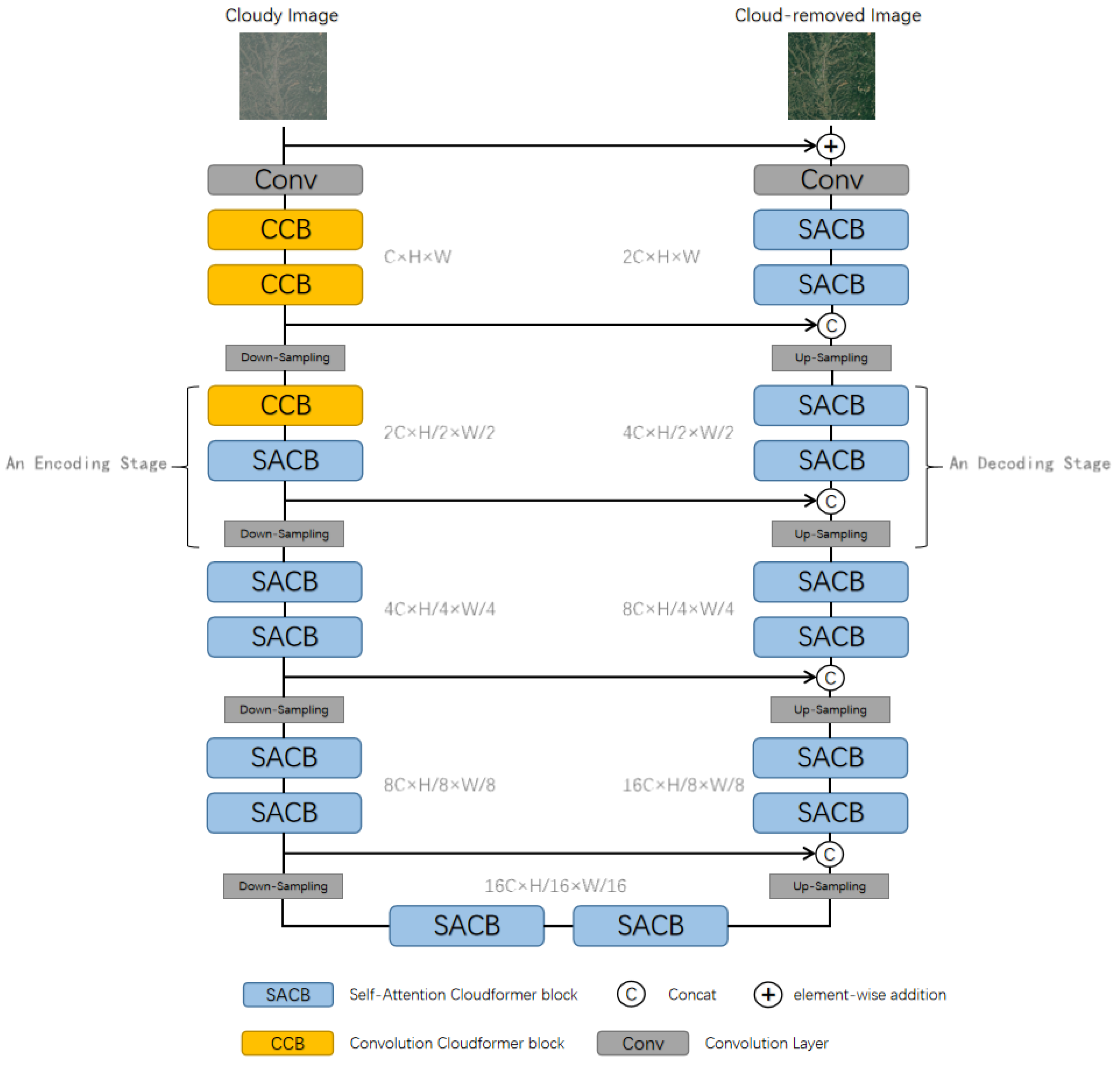 Remotesensing 14 06132 g001
