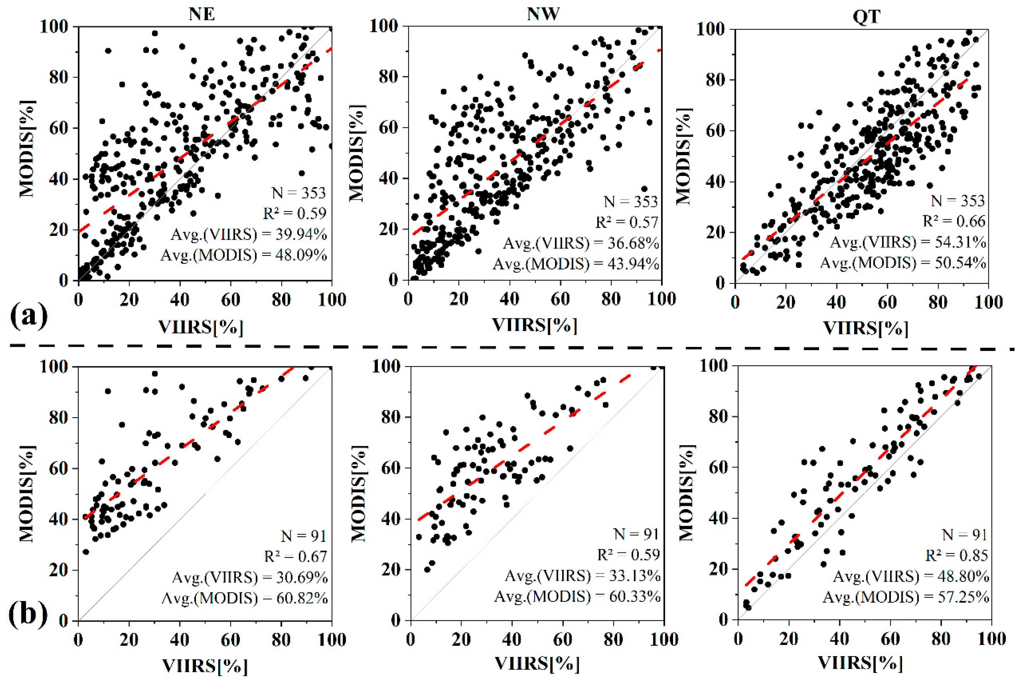 Remotesensing 14 06134 g005