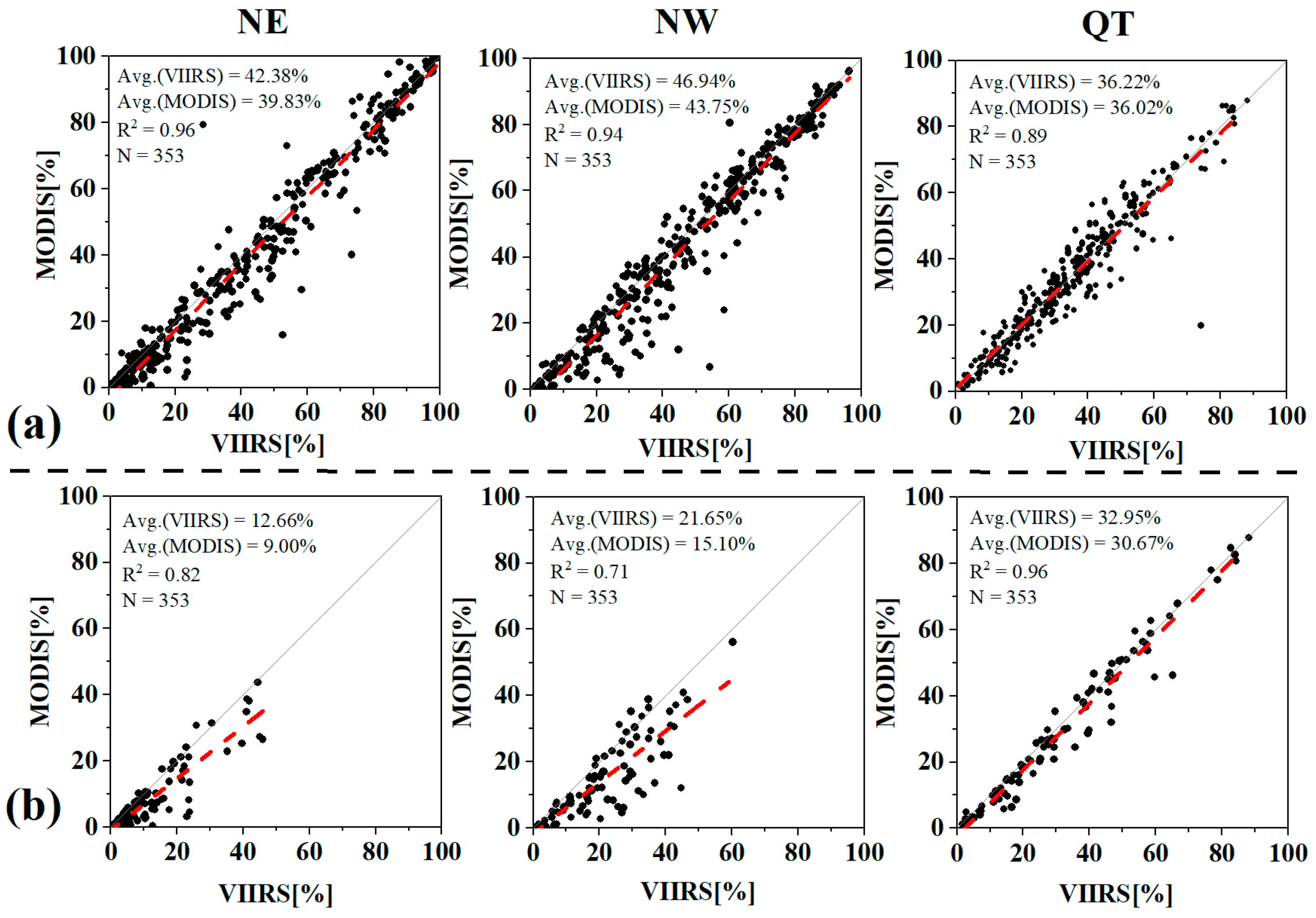 Remotesensing 14 06134 g006